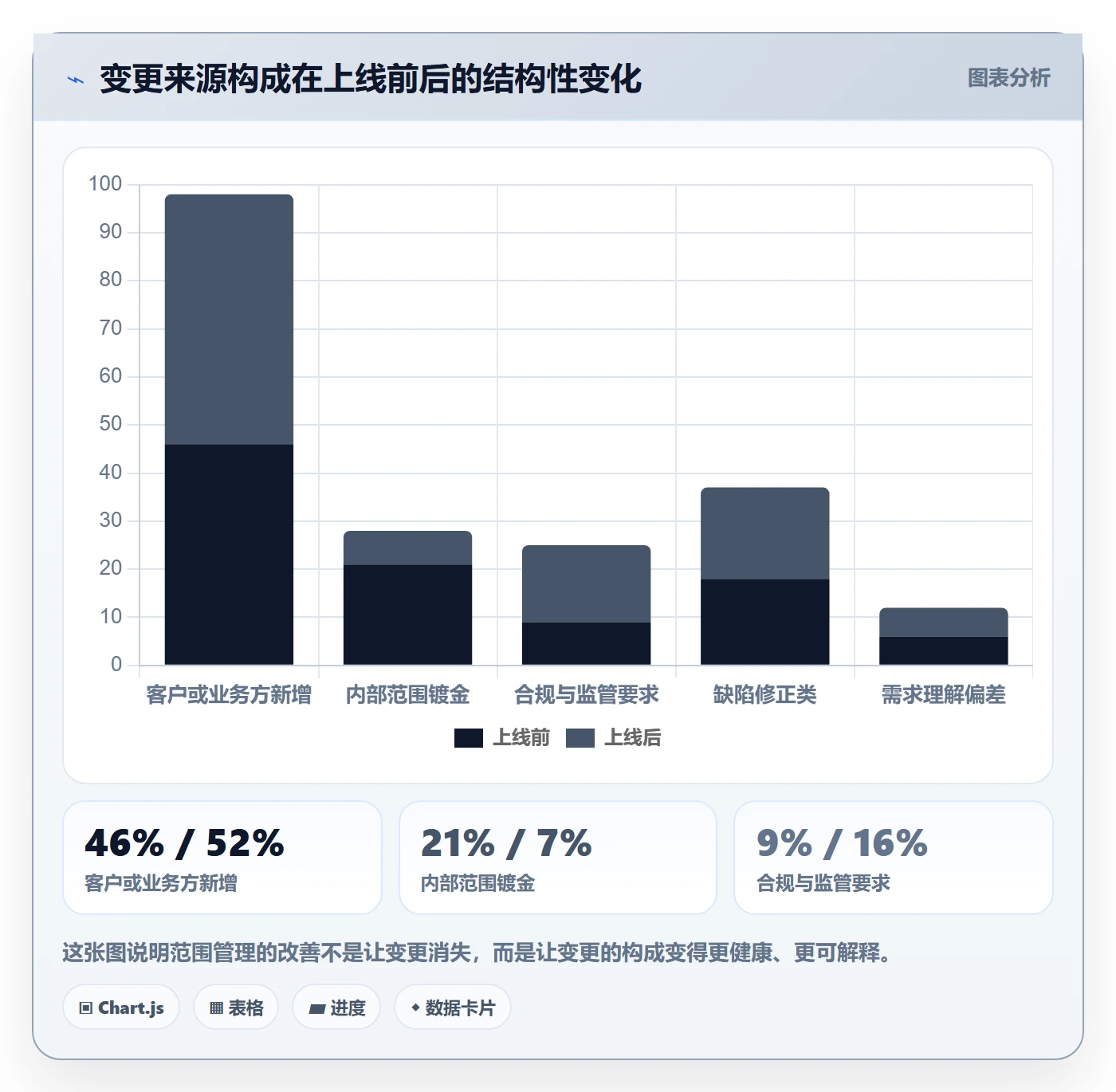项目范围范围教程:PMO入门指南,避坑指南