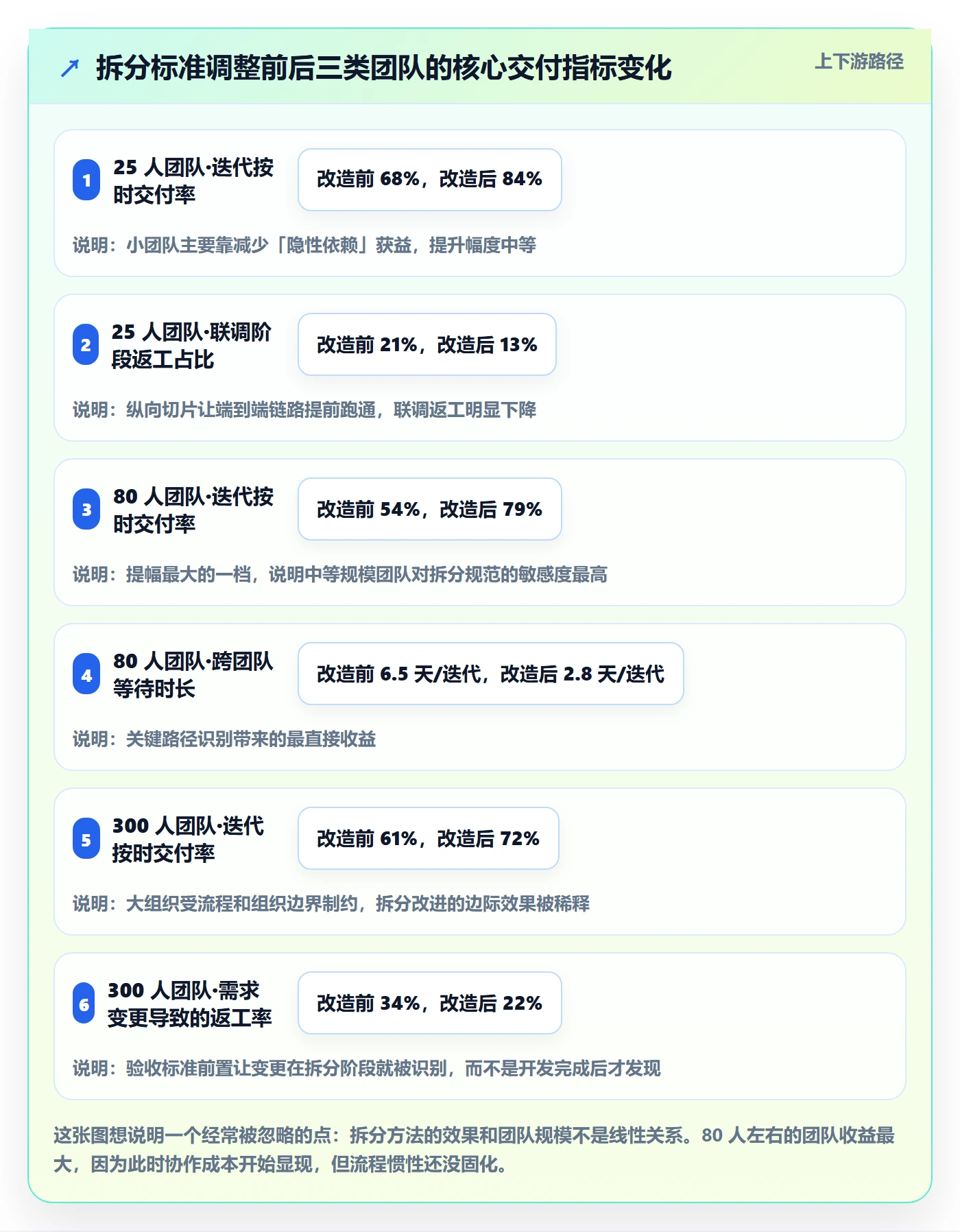 任务管理任务拆分教程:产品经理实操方法,避坑指南