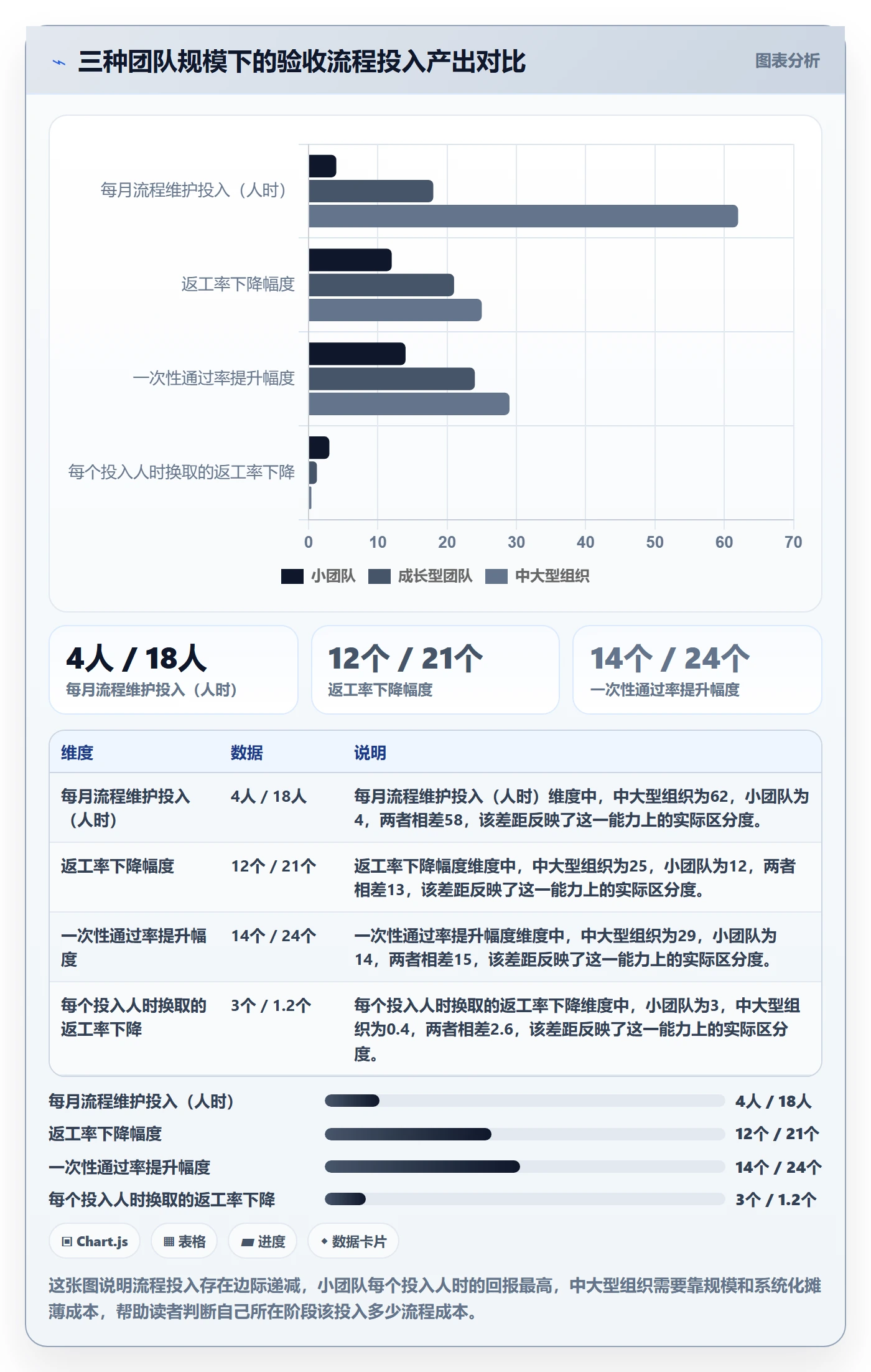 任务验收提交全流程:跨部门团队协同管理与一文讲清