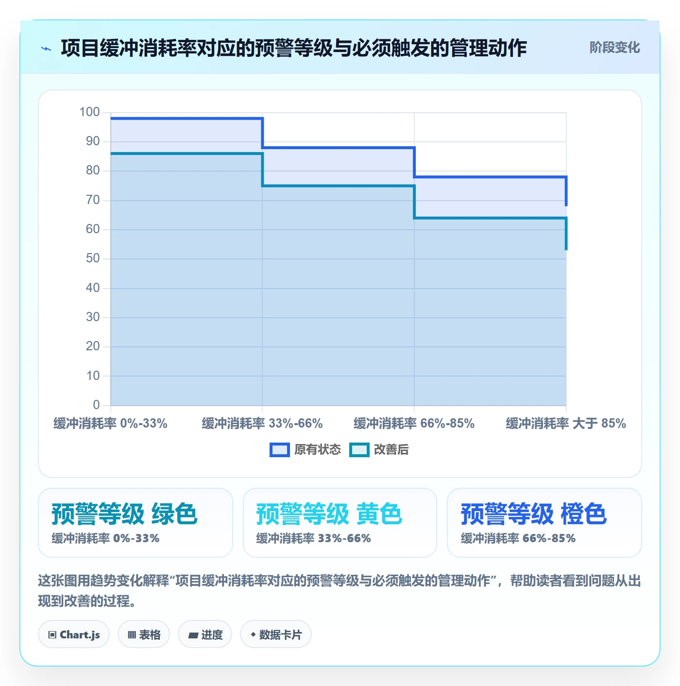 目标进度管理指南:项目负责人如何做好项目目标,实操方法全流程
