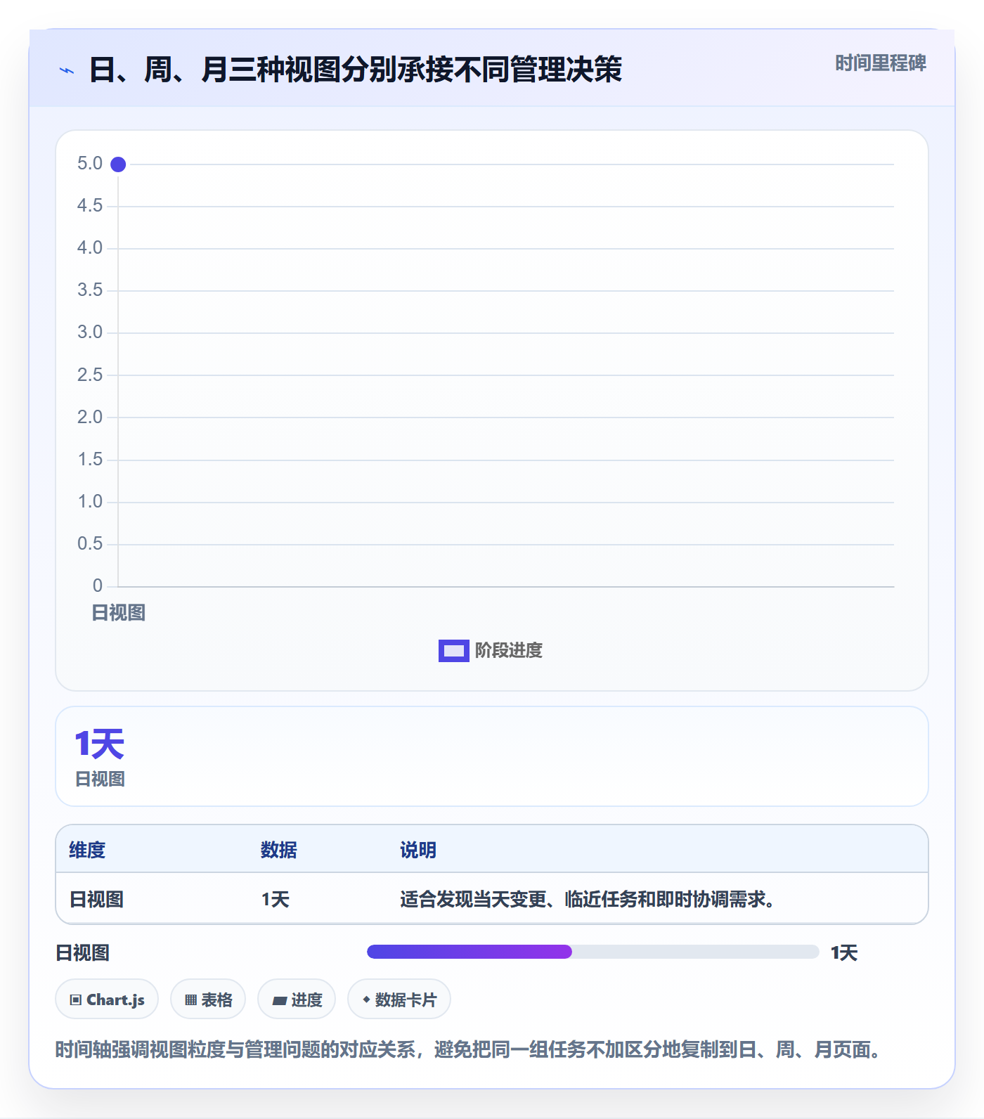 任务日历管理方法大全：管理层日历视图实操方法落地清单