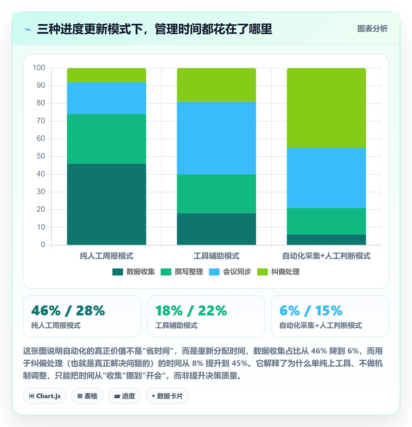 进度更新最佳实践:产品经理进度管理最佳实践,常见问题
