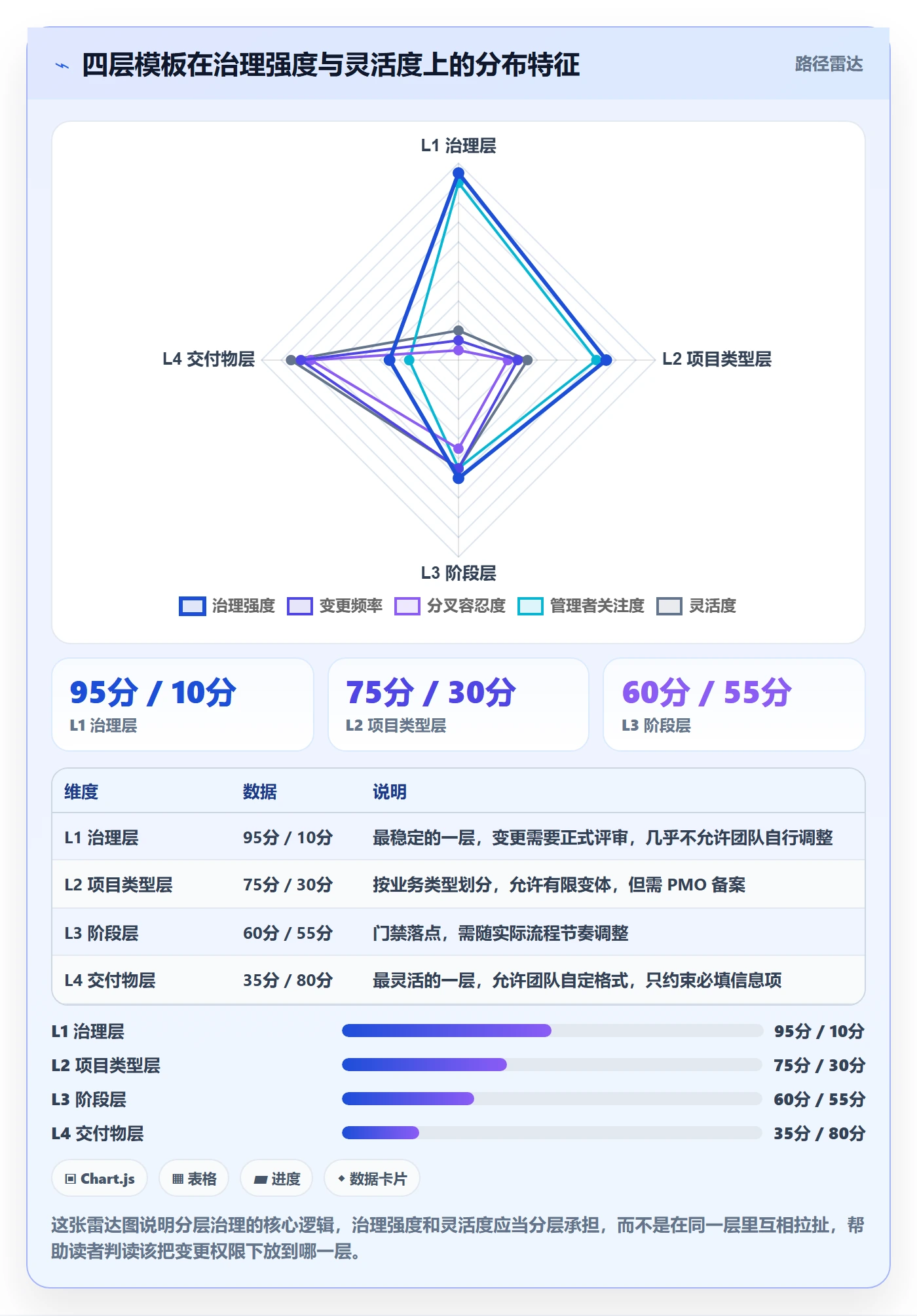 项目模板项目模板全流程:管理层风险控制与一文讲清