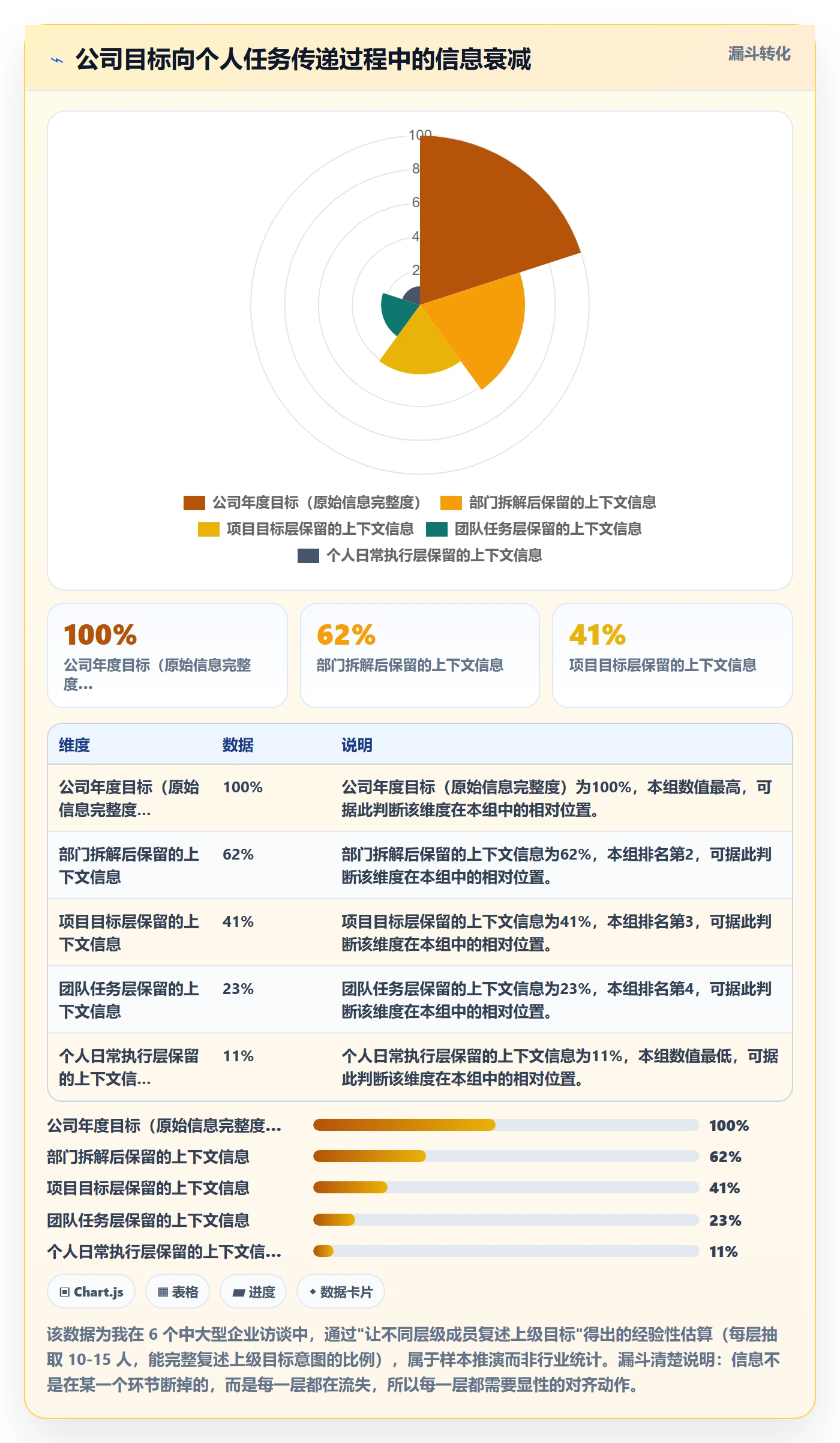 目标拆解实操方法:企业管理者提升项目目标效率的最佳实践方法与模板
