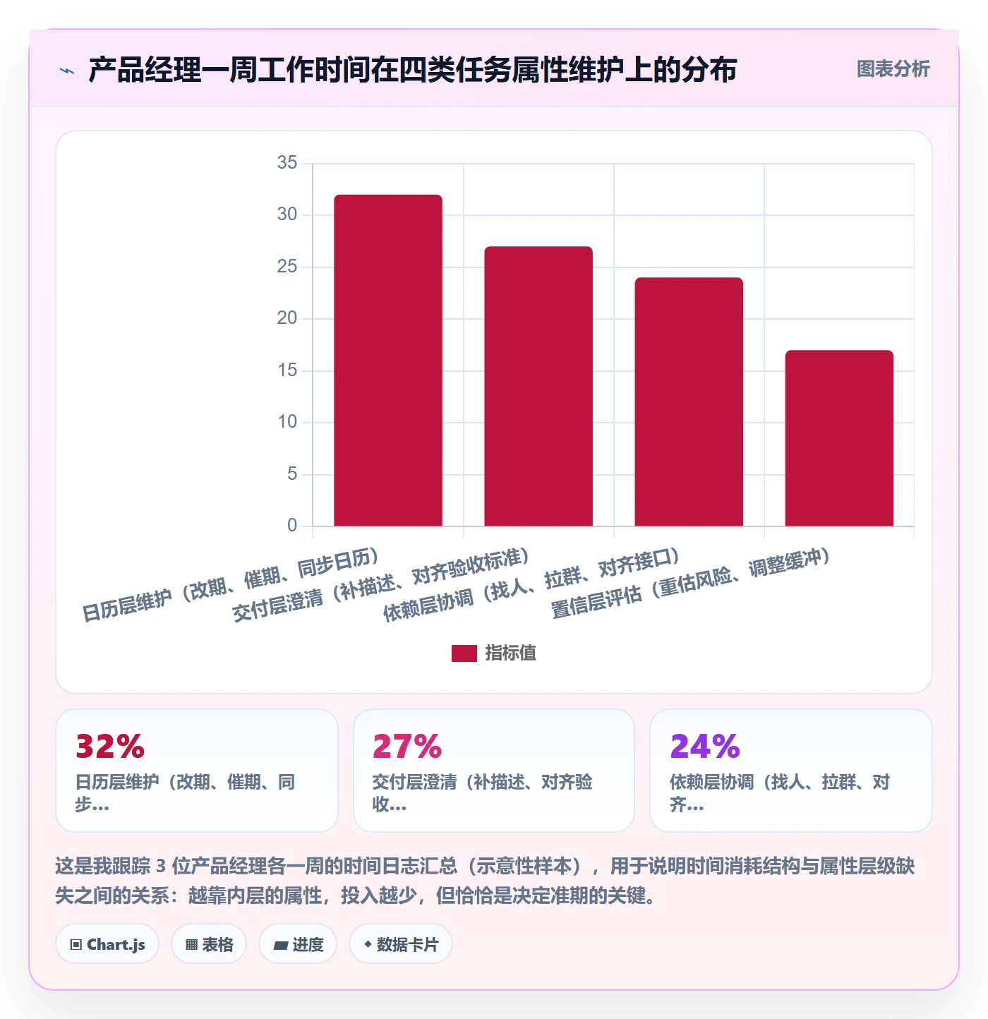 截止时间实操方法:产品经理提升任务属性效率的流程优化方法与模板