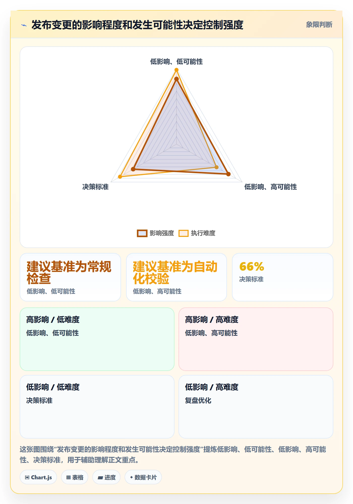 发布管理上线计划全流程:研发团队数据分析与一文讲清