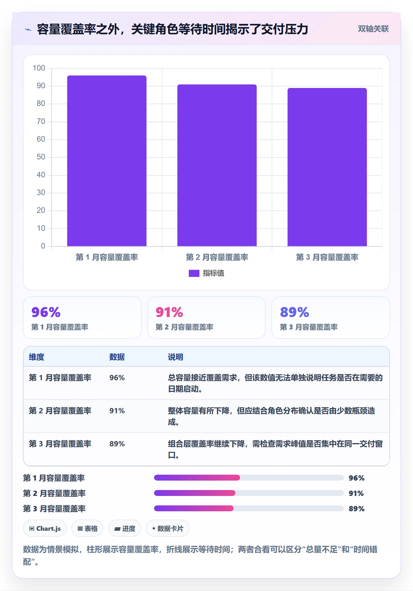 人员投入流程与规范:PMO人力资源计划入门指南关键指标