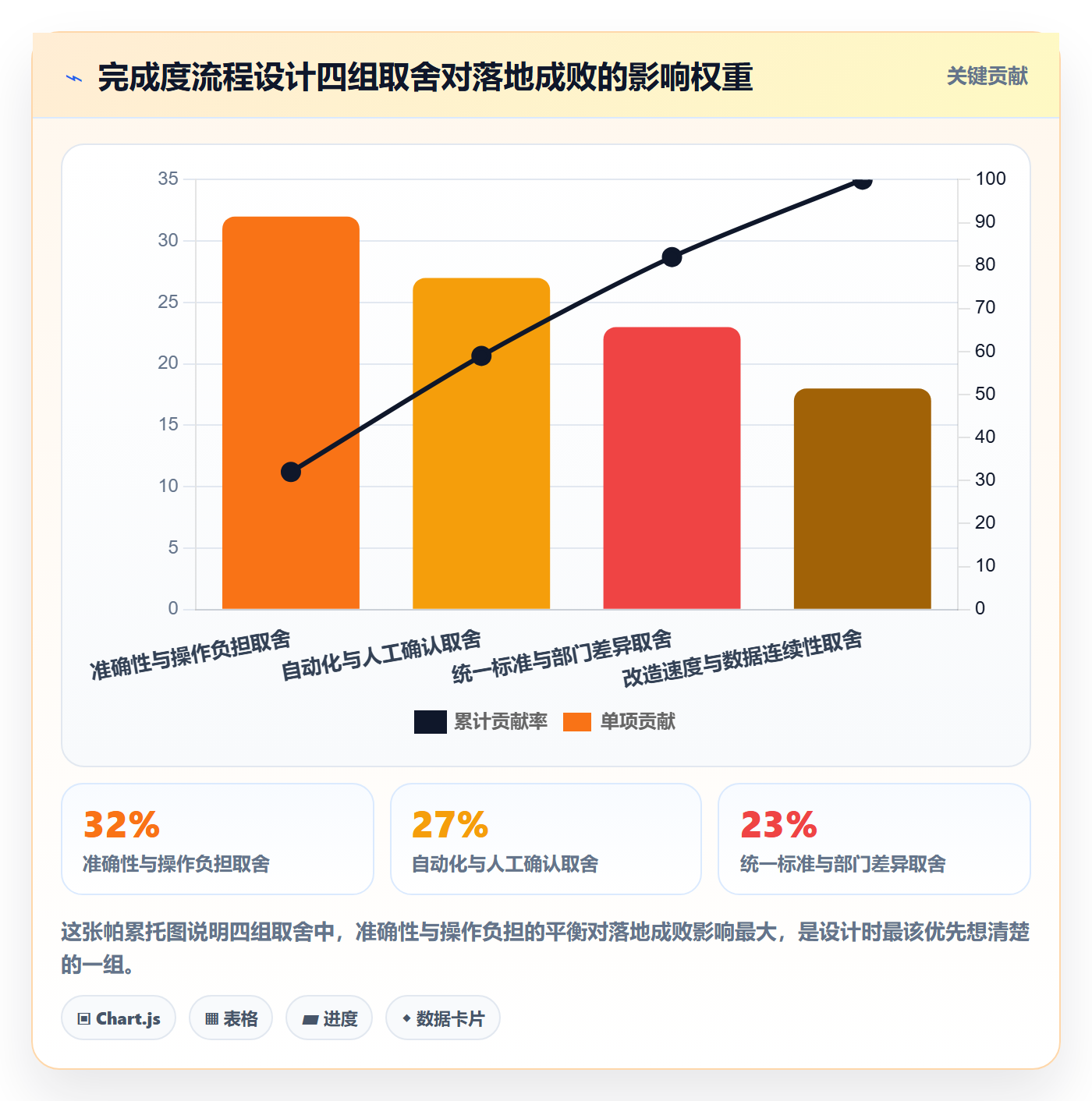 完成度流程与规范:跨部门团队任务属性流程优化关键指标