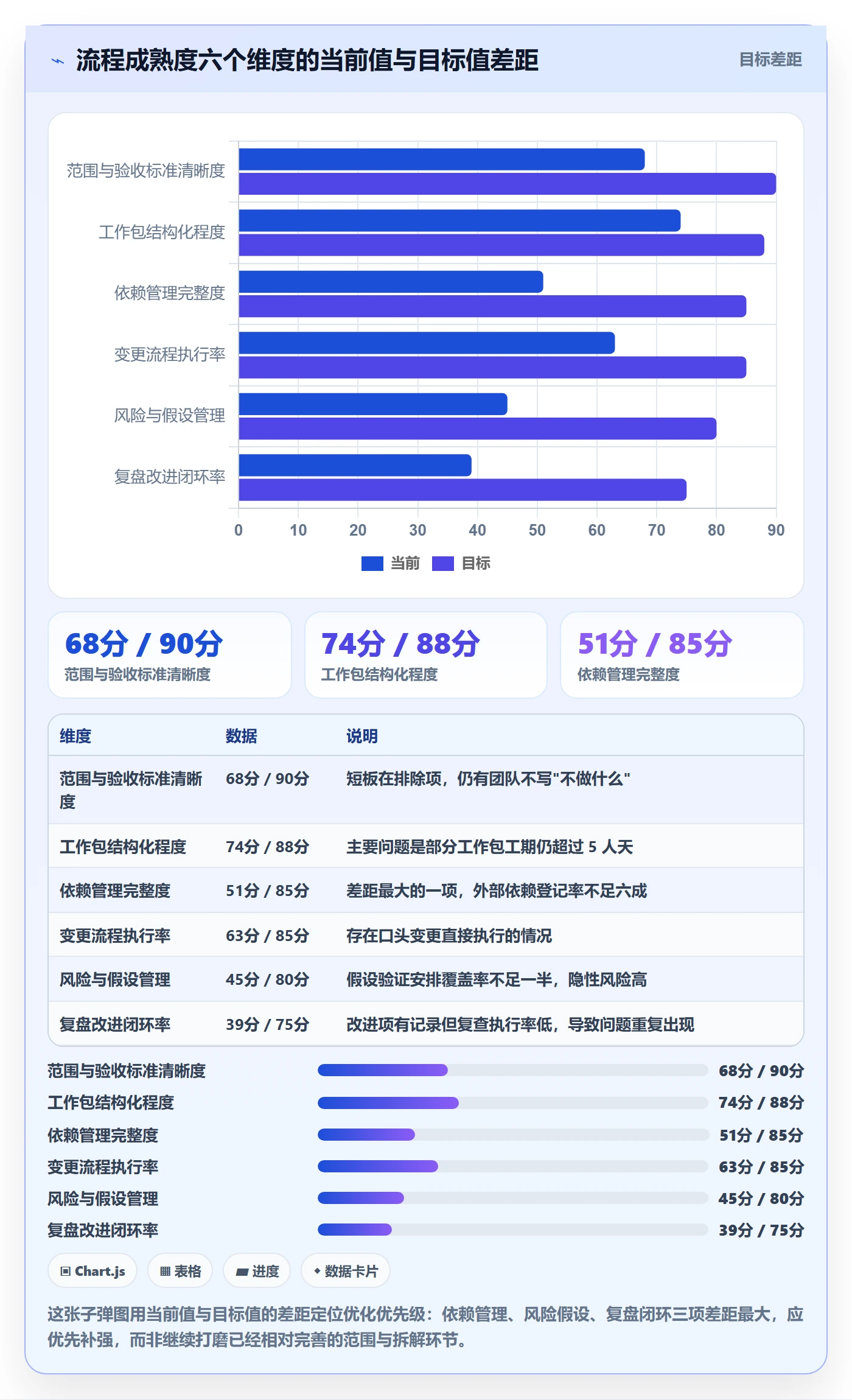 项目计划管理方法大全：项目成员项目规划流程优化落地清单