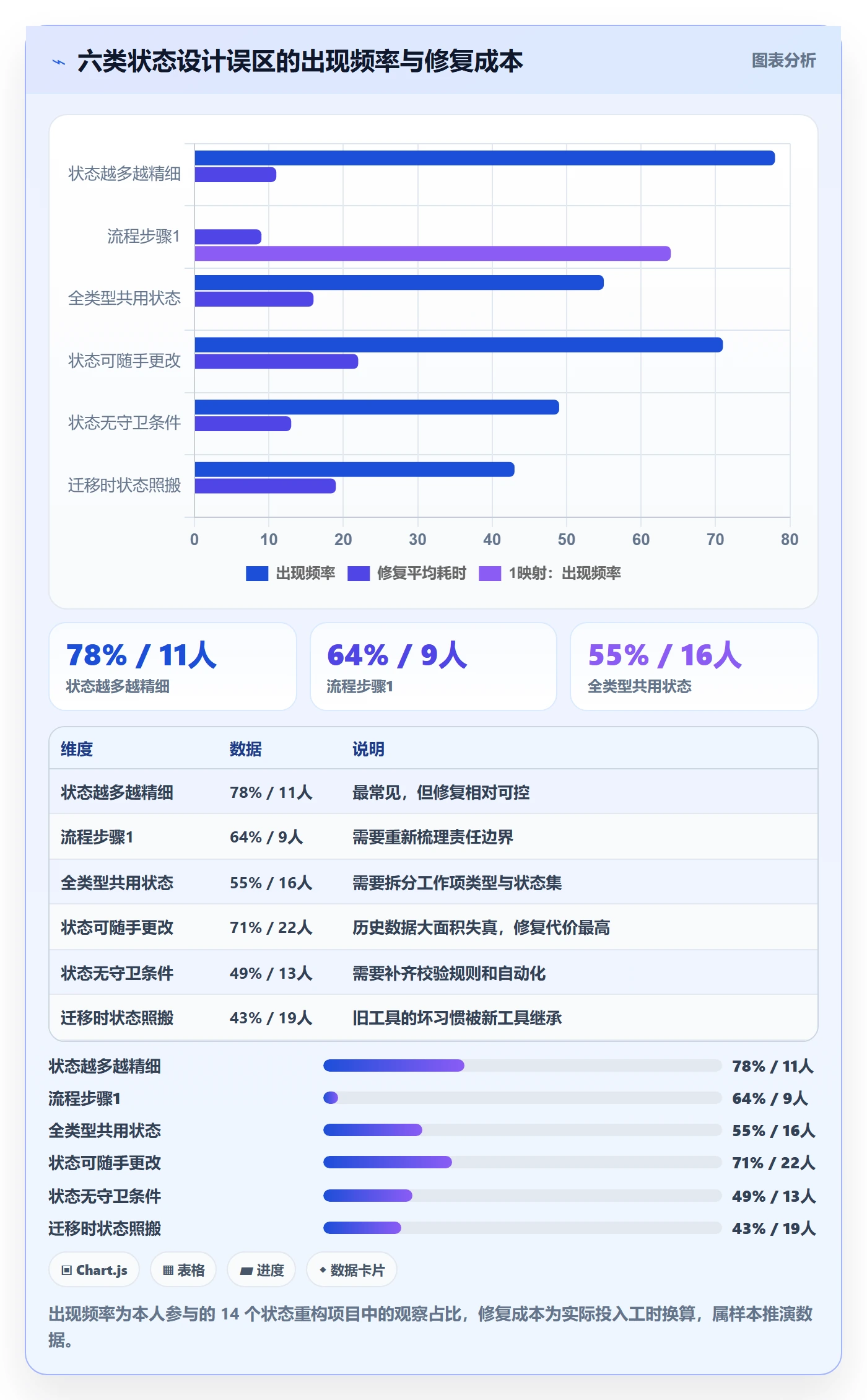 状态怎么做?研发团队最佳实践:任务属性从0到1