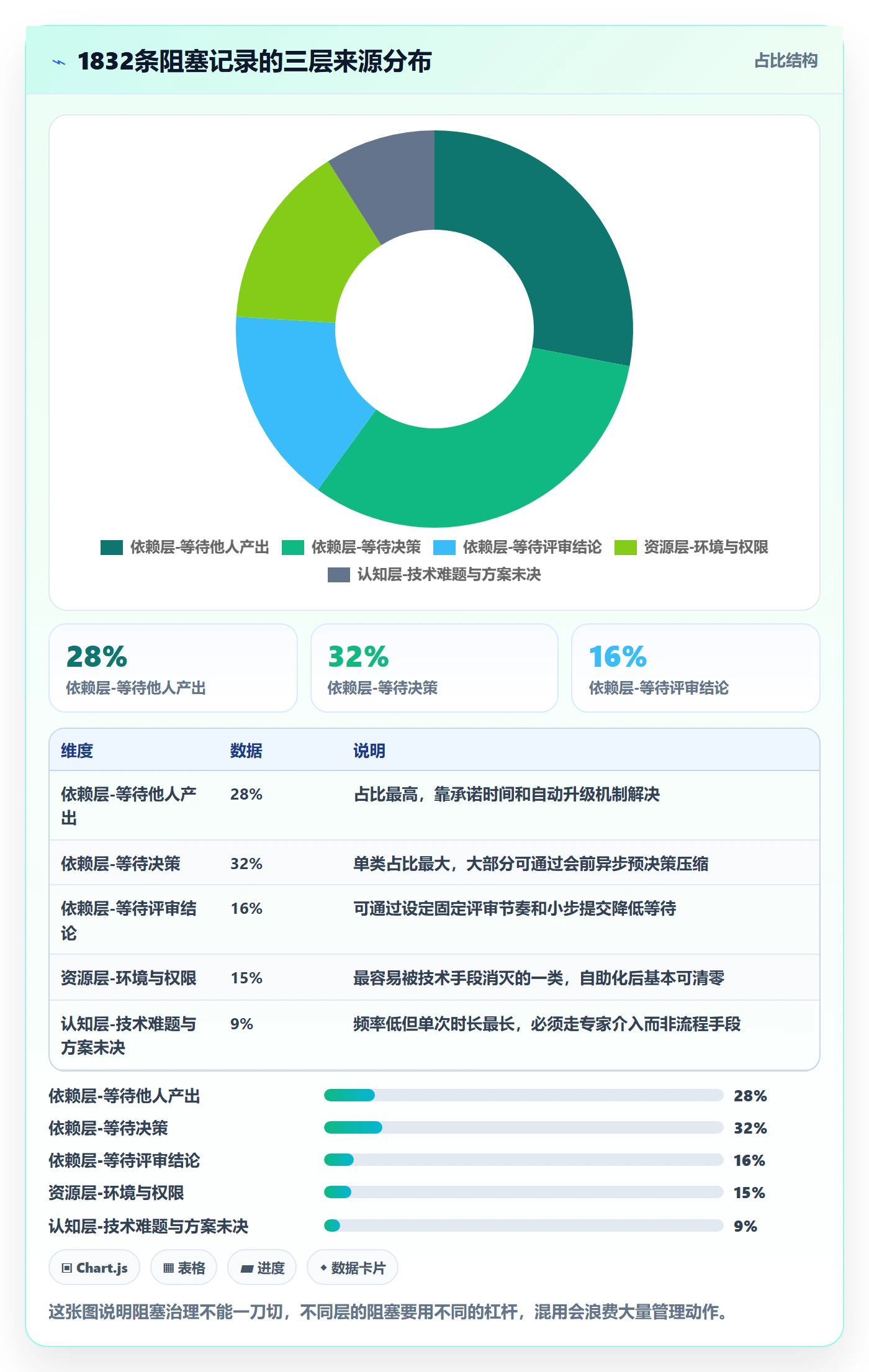 任务执行阻塞教程:PMO最佳实践,避坑指南