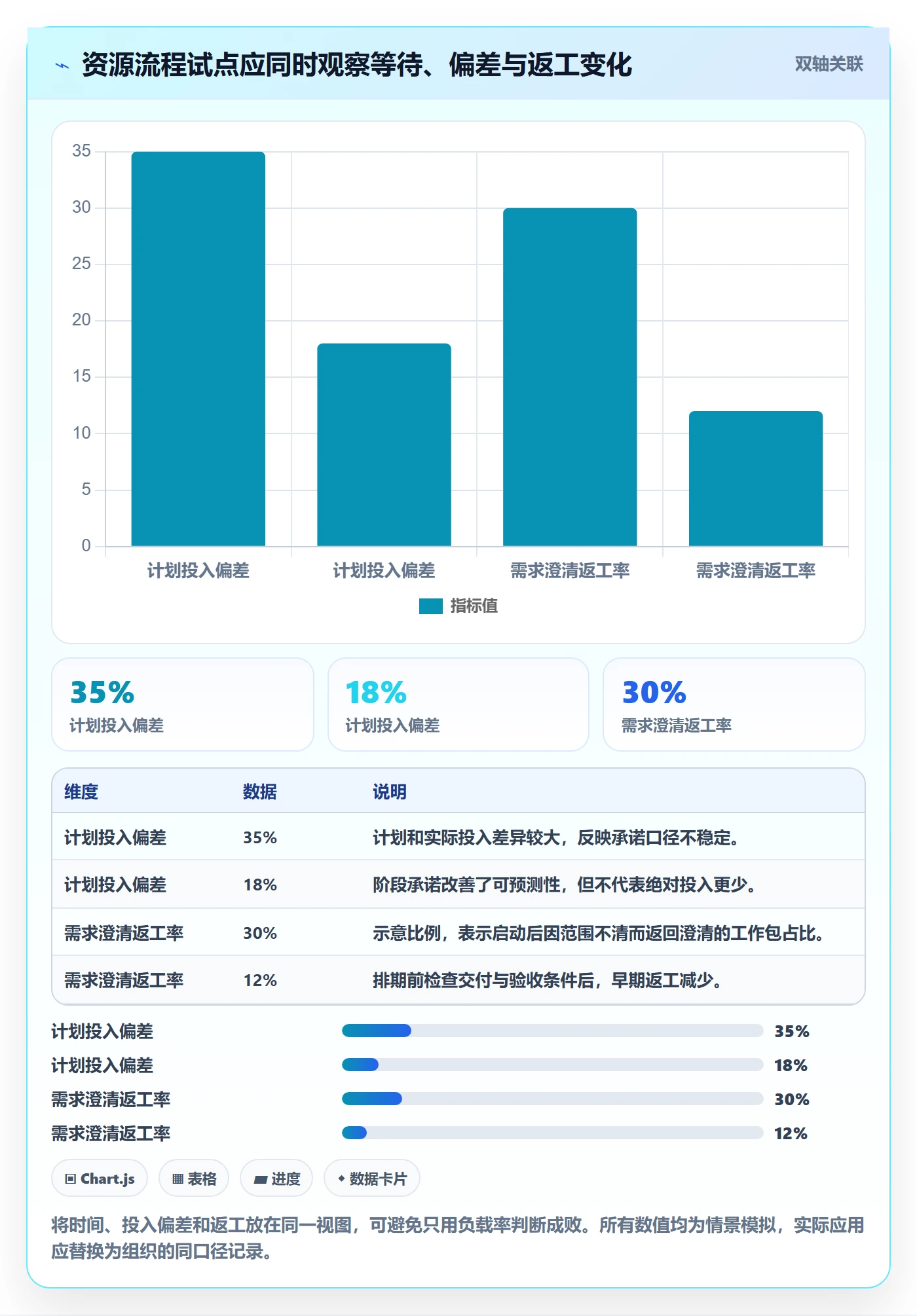 空闲资源实操方法:跨部门团队提升资源负载效率的流程优化方法与模板