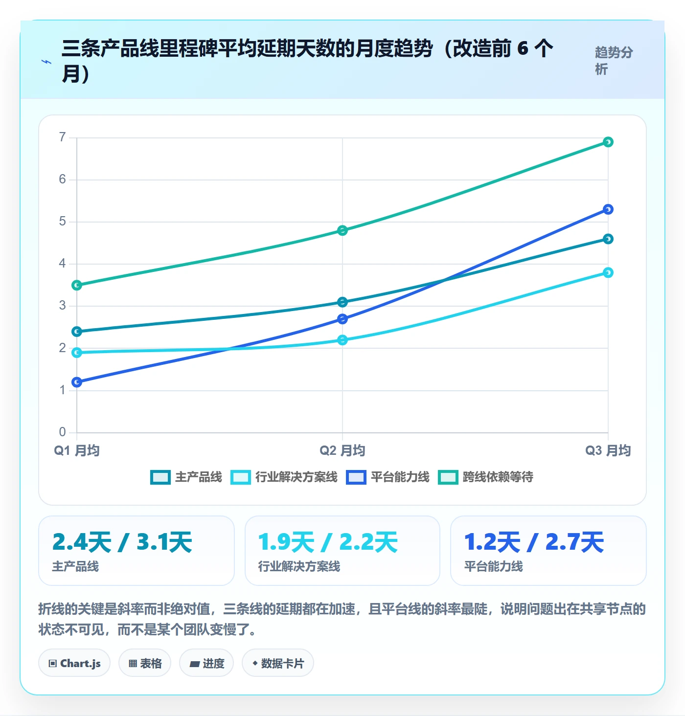 节点状态落地方案:产品经理开展里程碑的协同管理案例解析
