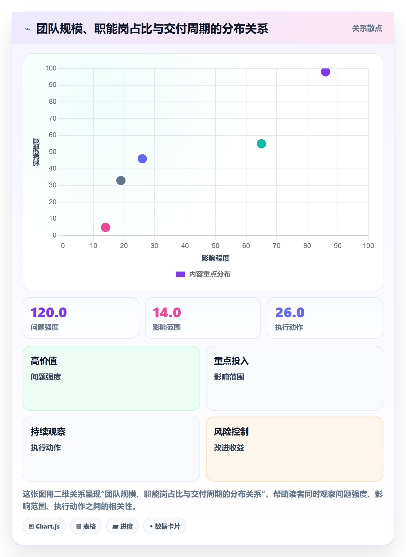 投入比例怎么做？管理层最佳实践：人力资源计划从0到1