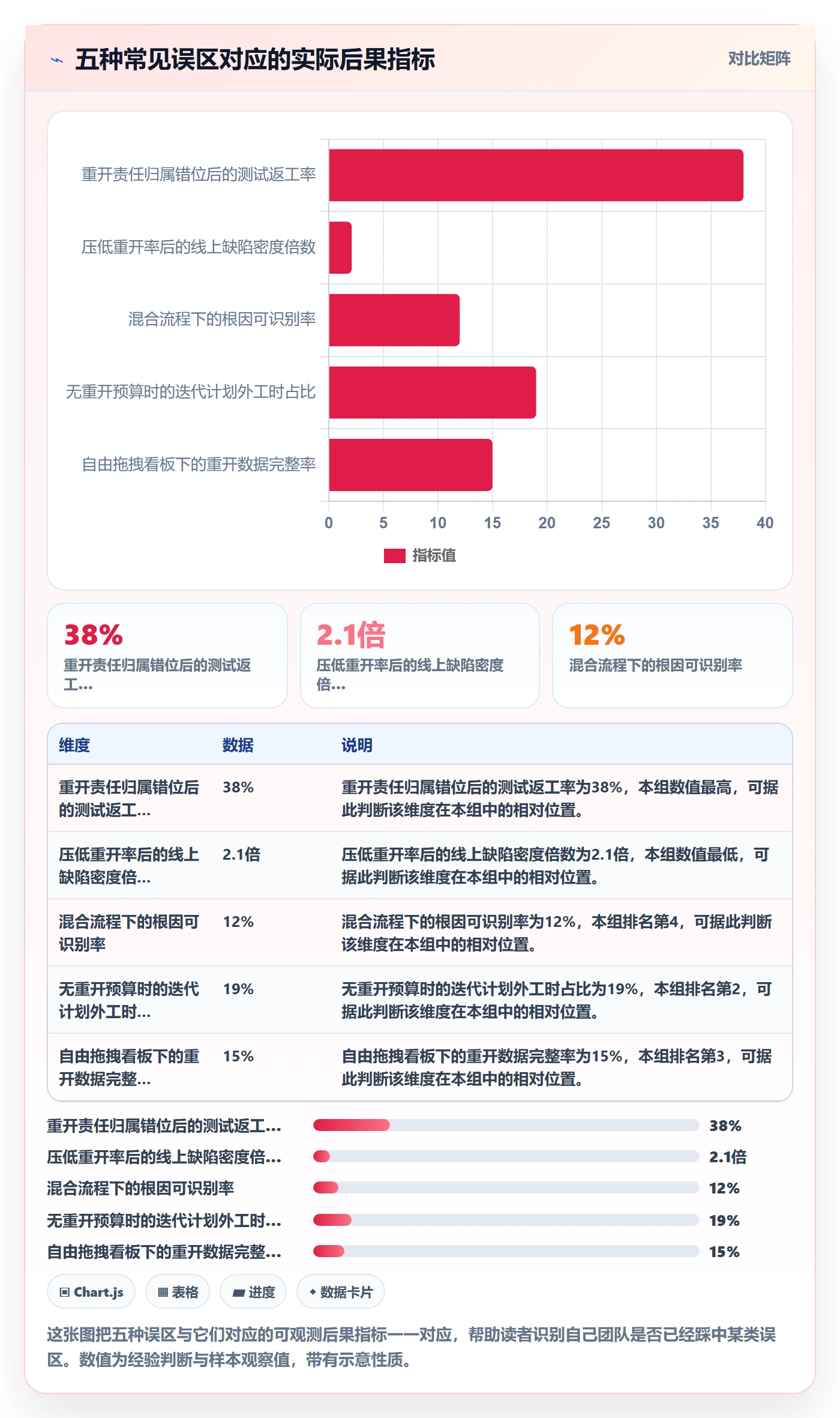 任务执行如何做好重开?项目成员落地方案与操作步骤