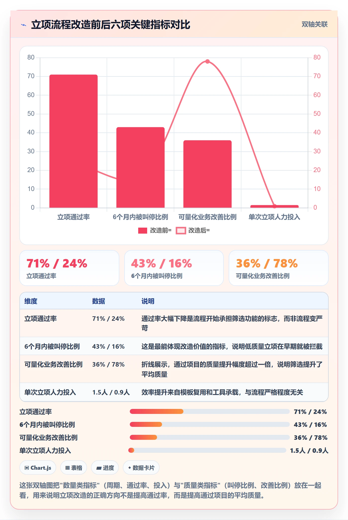周期落地方案：产品经理开展项目立项的最佳实践案例解析