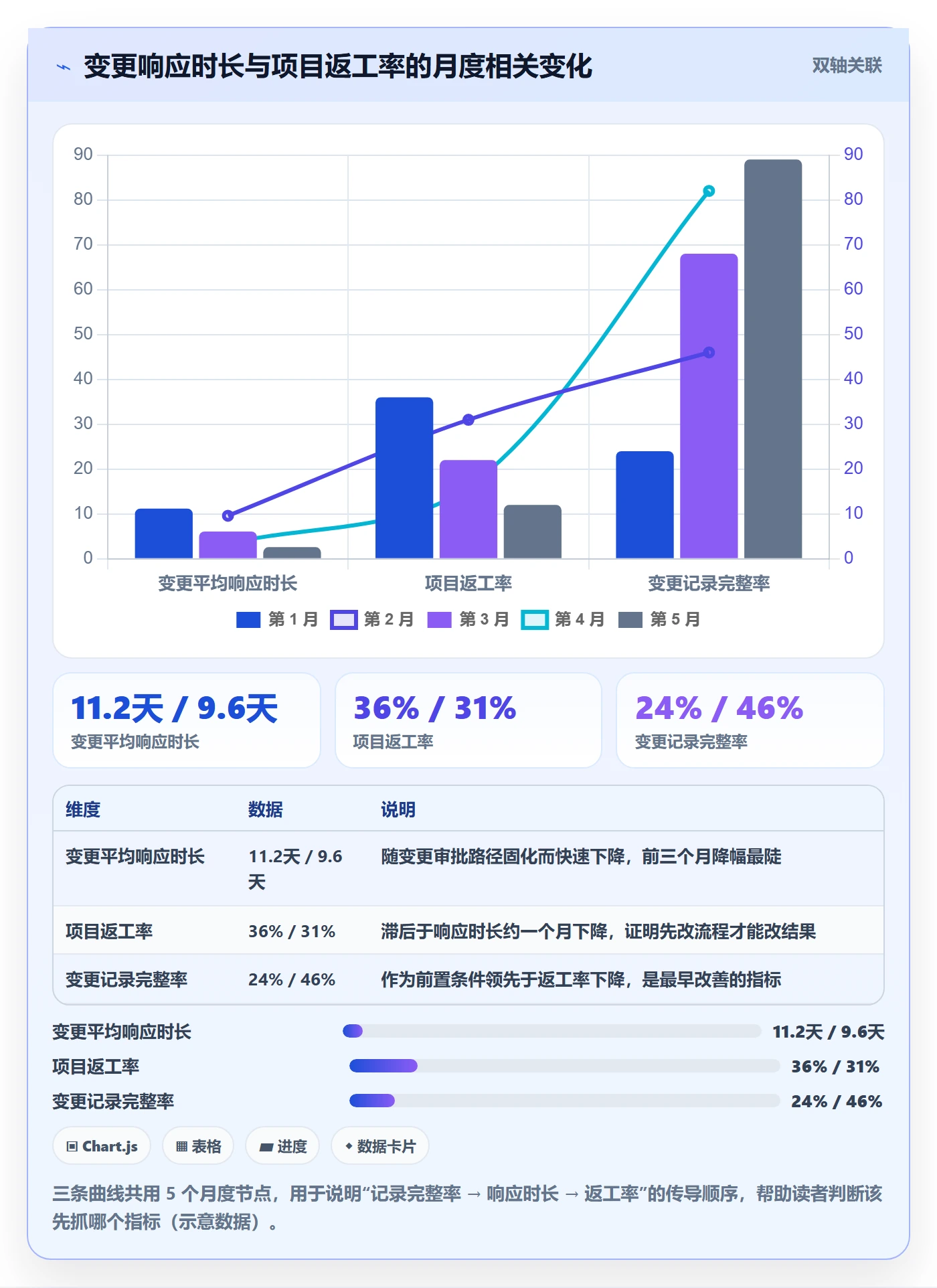 目标对齐最佳实践:项目负责人项目目标协同管理,常见问题