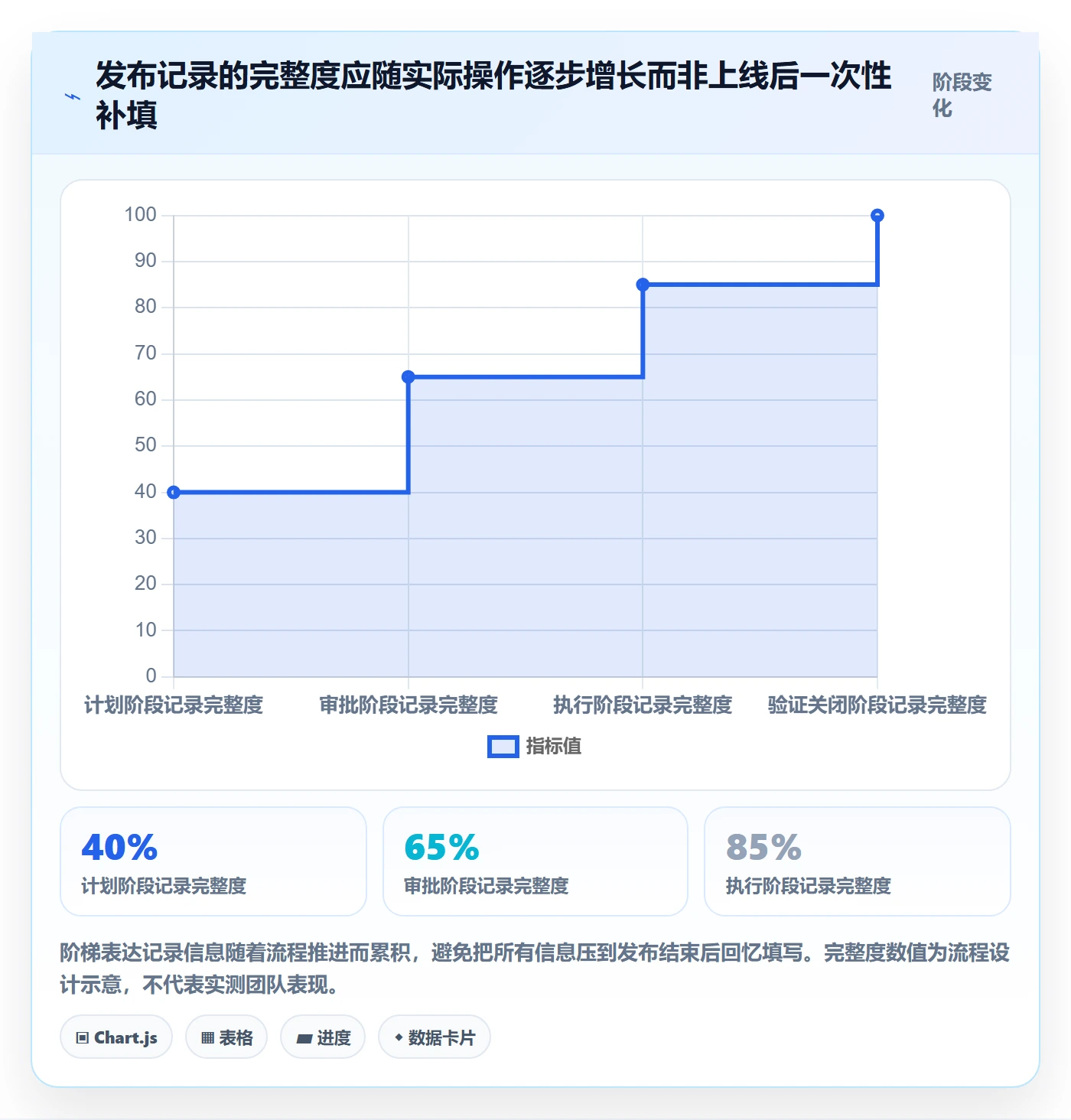 发布记录管理方法大全:实施团队发布管理协同管理落地清单