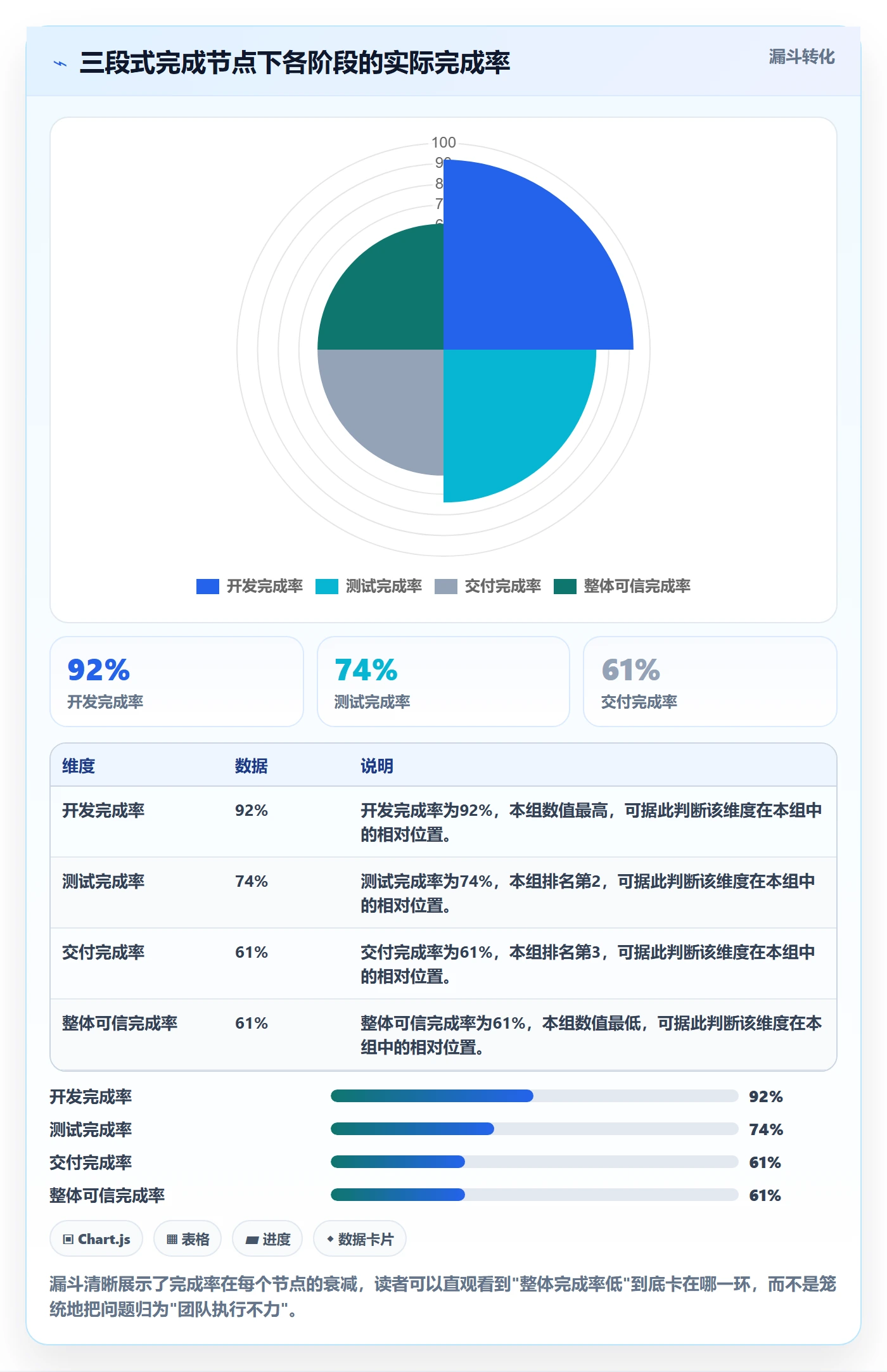 进度管理完成率全流程:管理层制度设计与一文讲清
