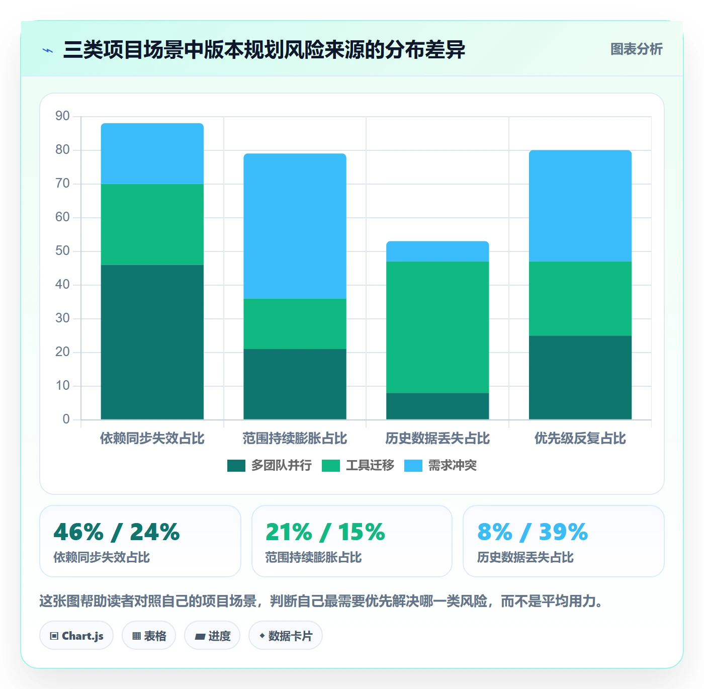 计划版本落地方案:项目经理开展项目规划的入门指南案例解析