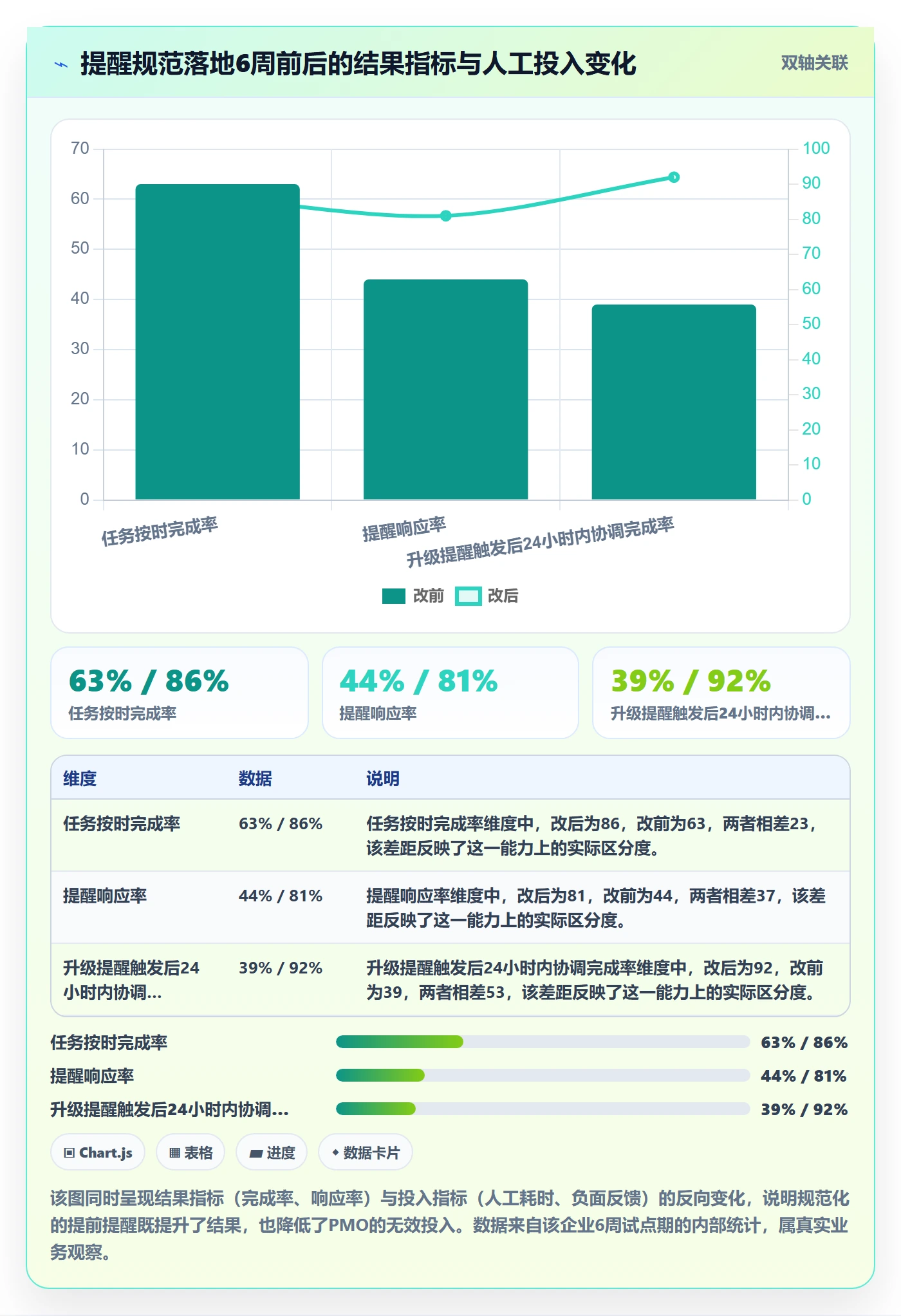 提前提醒流程与规范:PMO任务提醒入门指南关键指标