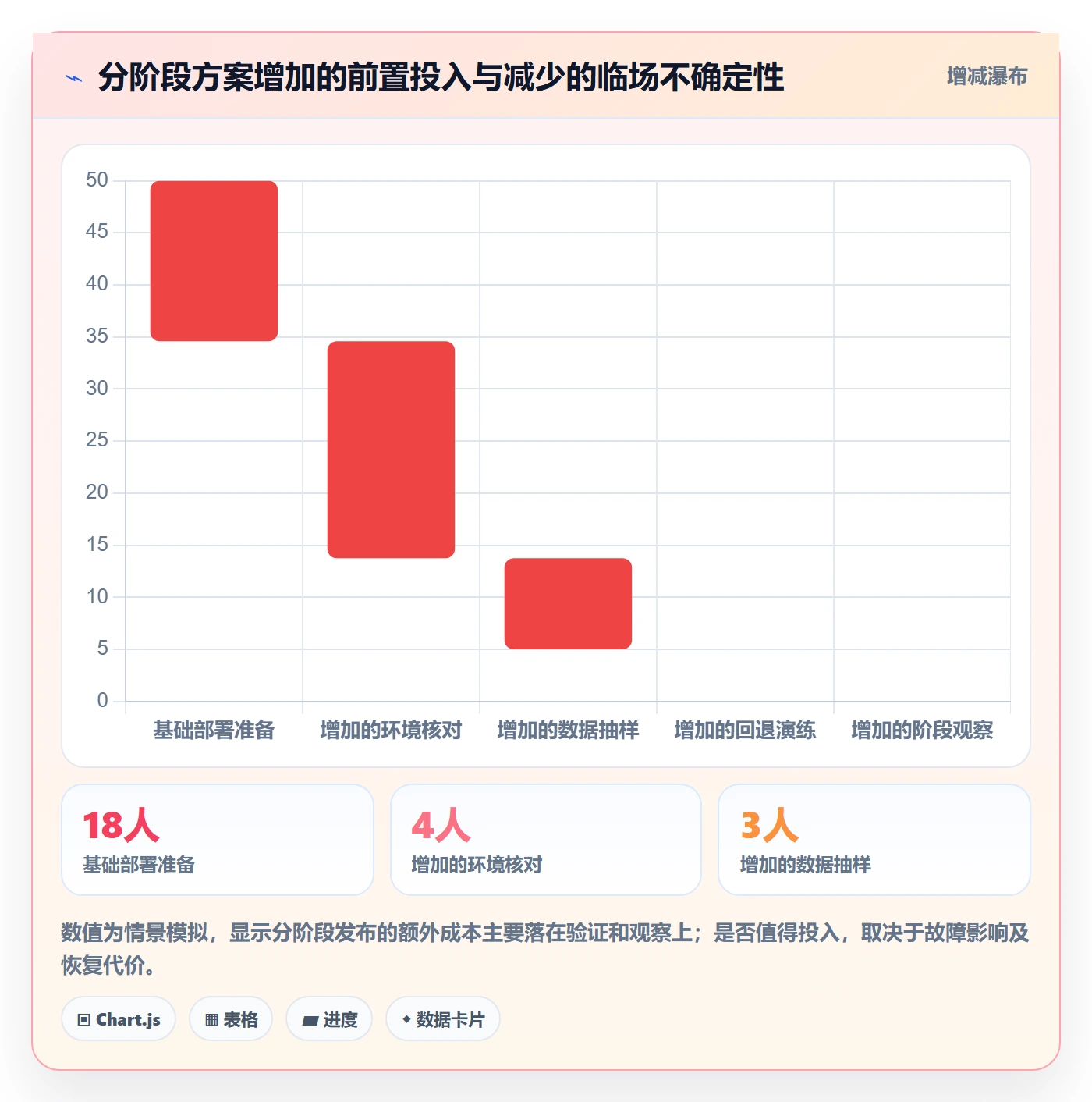 发布管理上线计划教程:实施团队实操方法,避坑指南