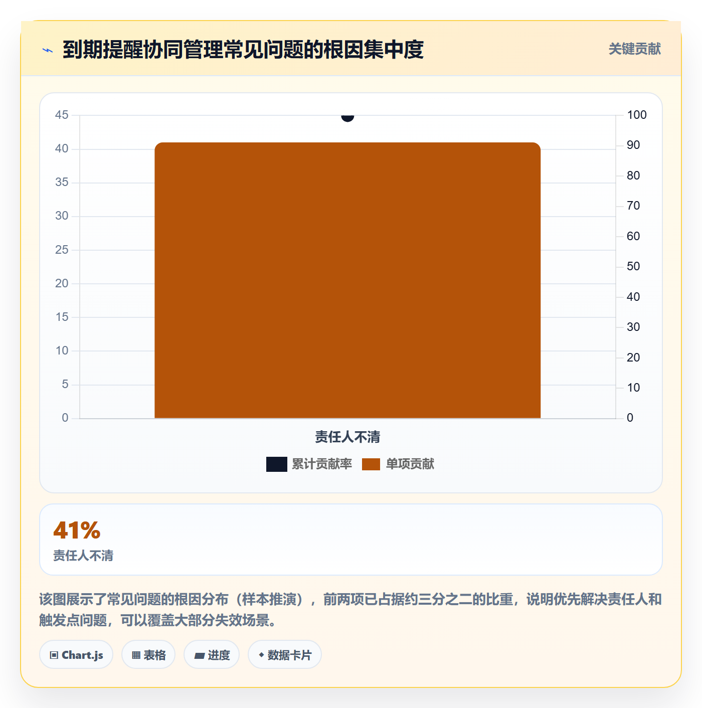到期提醒管理方法大全:企业管理者任务提醒协同管理落地清单