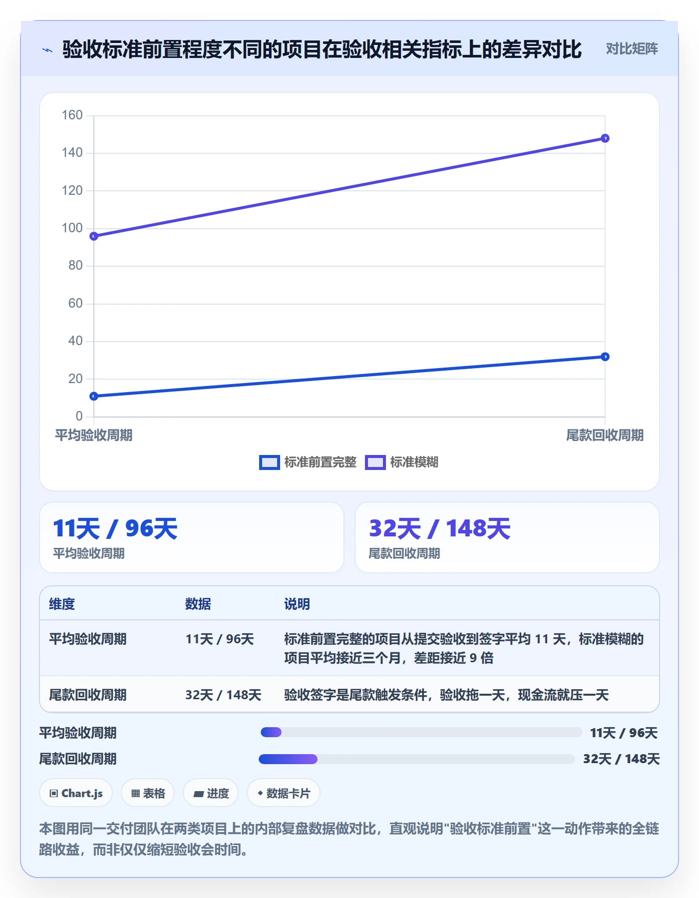 任务验收验收教程：实施团队最佳实践，避坑指南