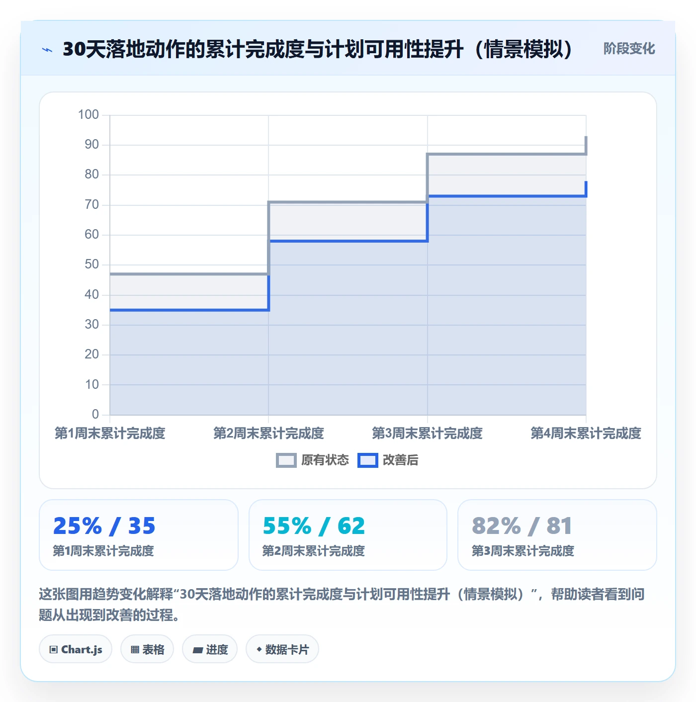 阶段计划怎么做?实施团队落地方案:项目规划从0到1