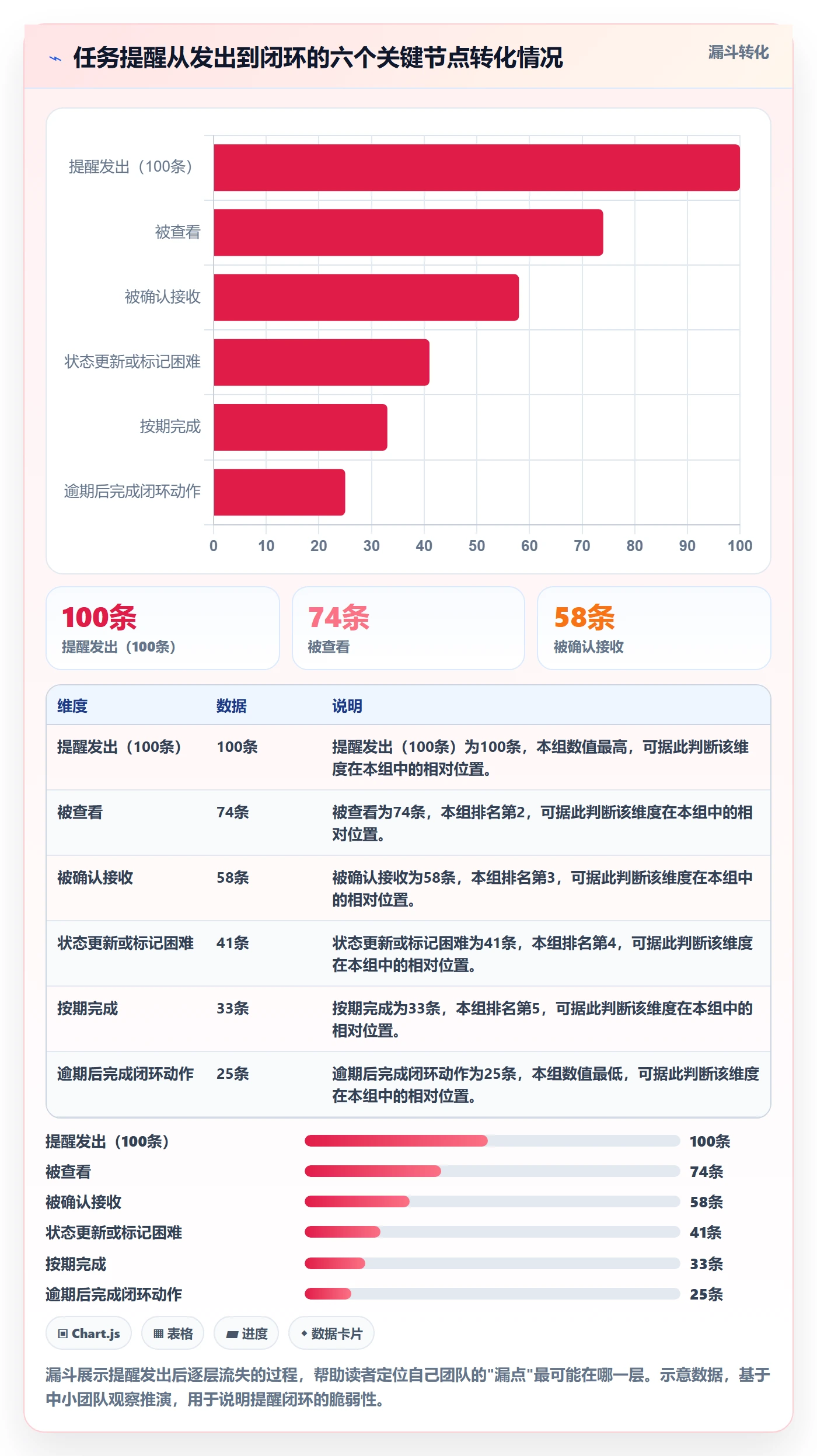 任务提醒到期提醒教程：项目成员流程优化，避坑指南