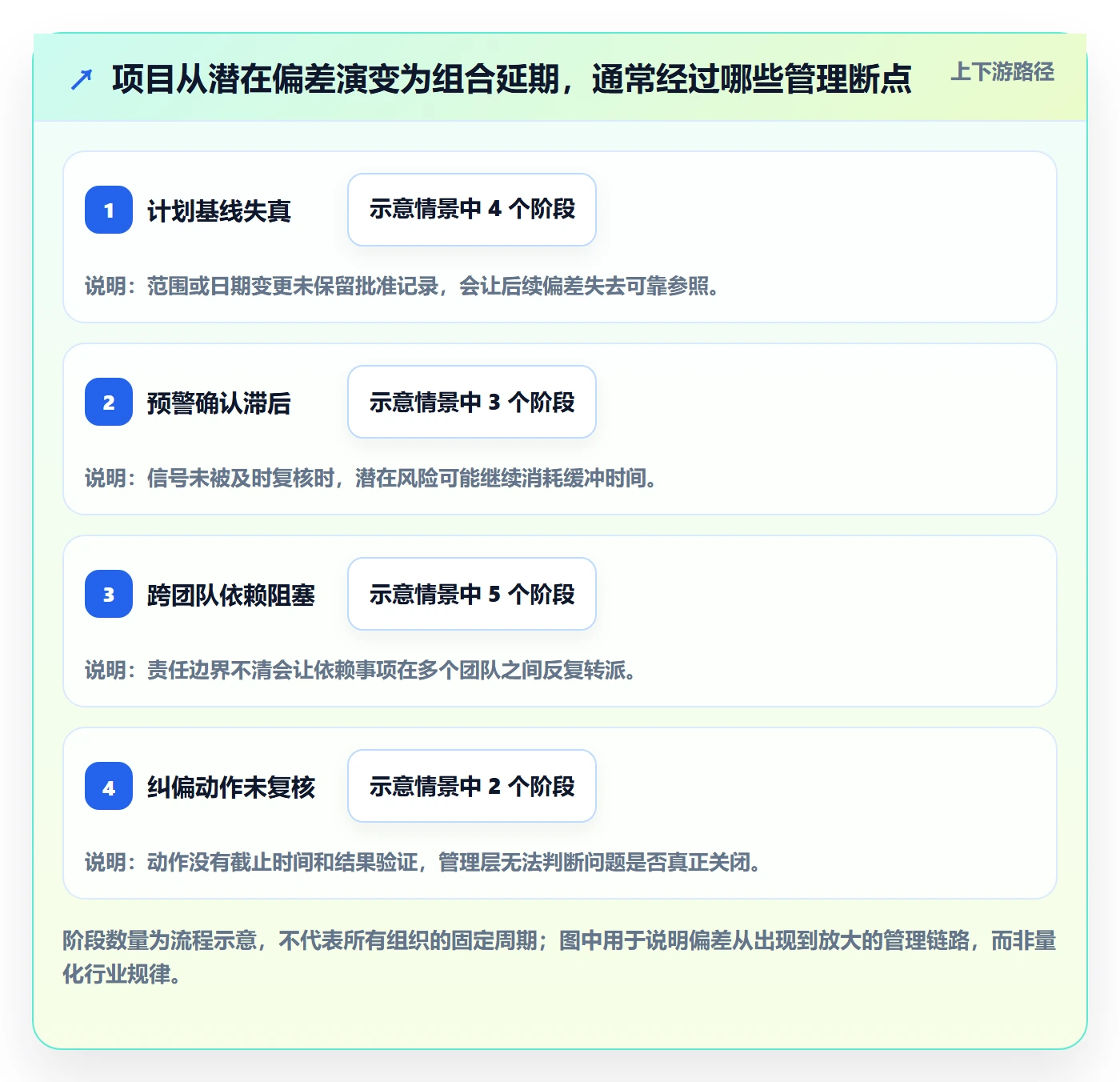 进行中流程与规范:PMO看板落地方案关键指标