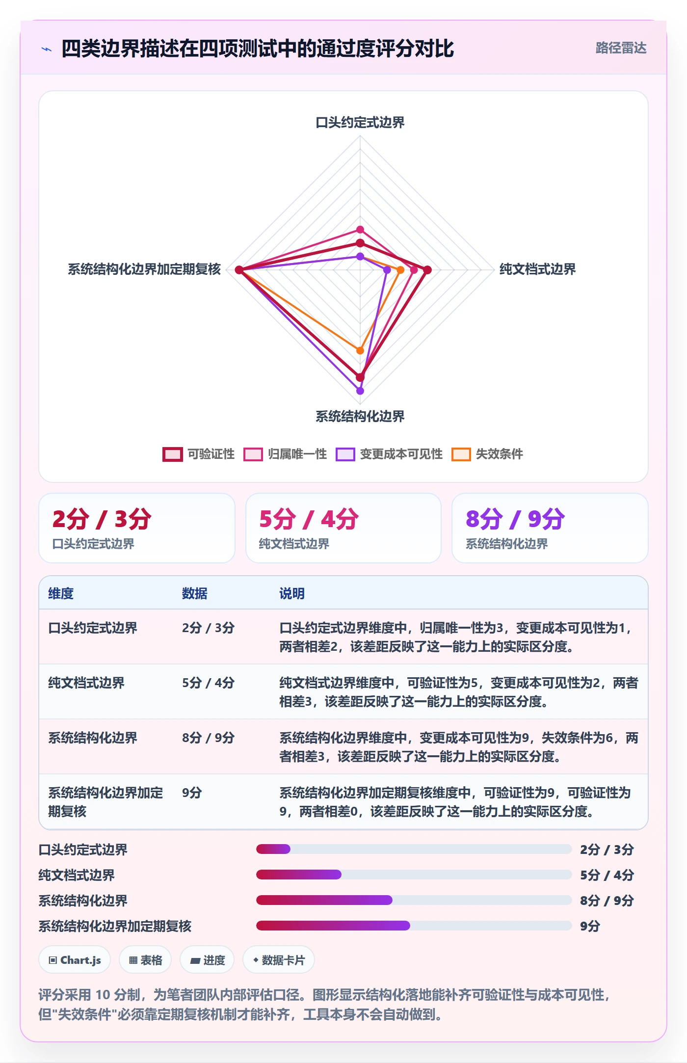 范围边界最佳实践:跨部门团队项目范围实操方法,常见问题