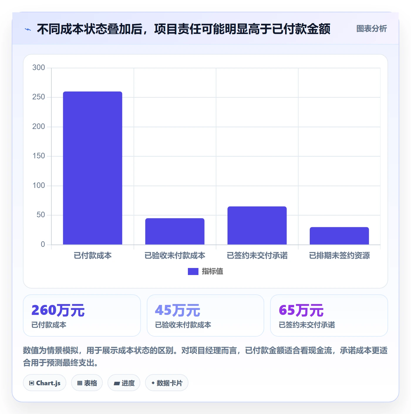 项目预算管理方法大全:项目经理预算管理效率提升落地清单