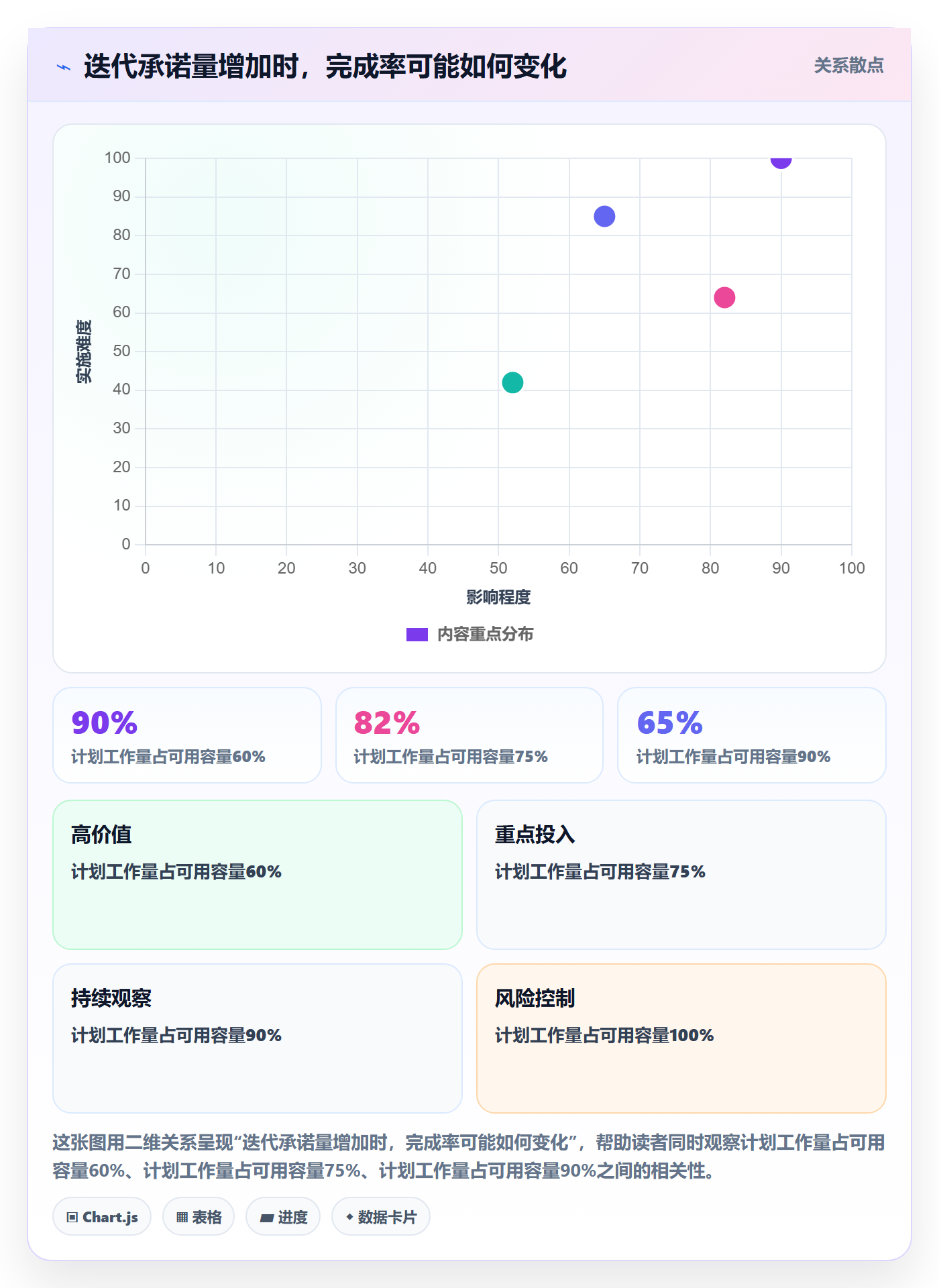 迭代目标管理指南：研发团队如何做好迭代管理，协同管理全流程