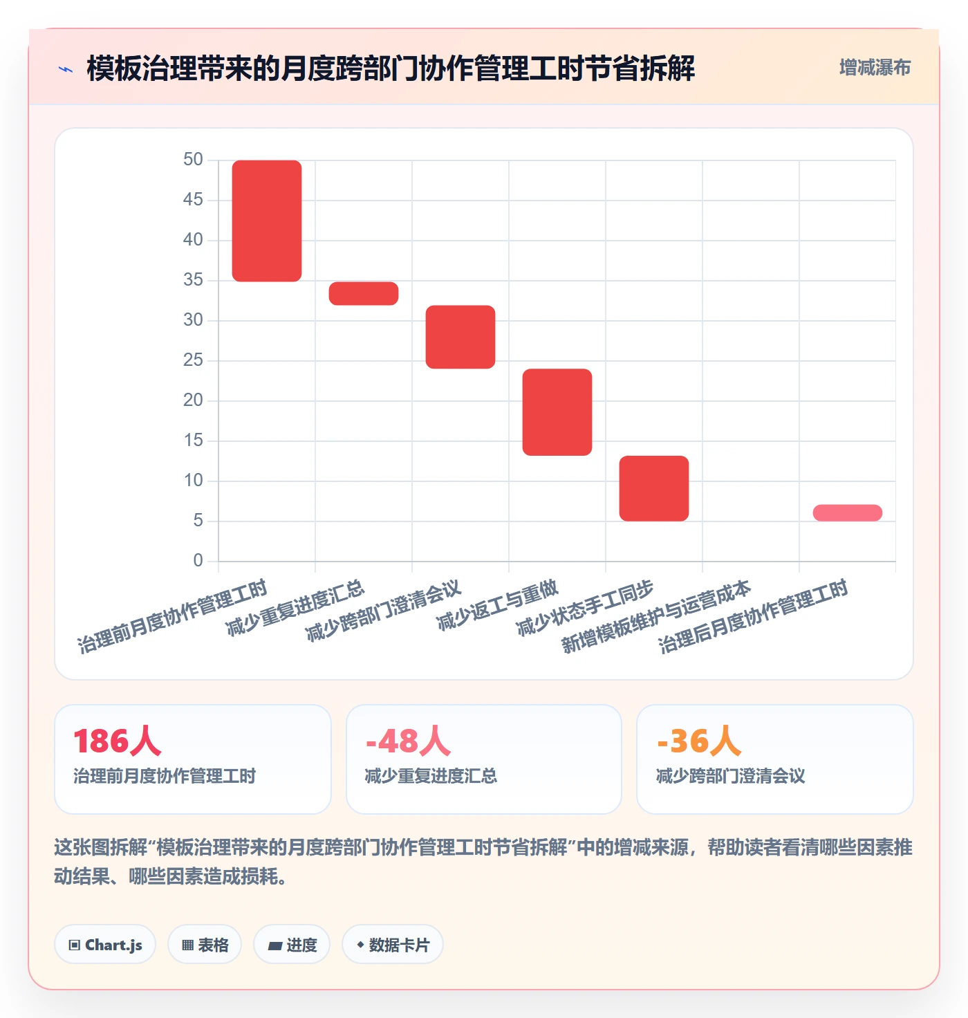 模板任务管理方法大全:跨部门团队项目模板最佳实践落地清单