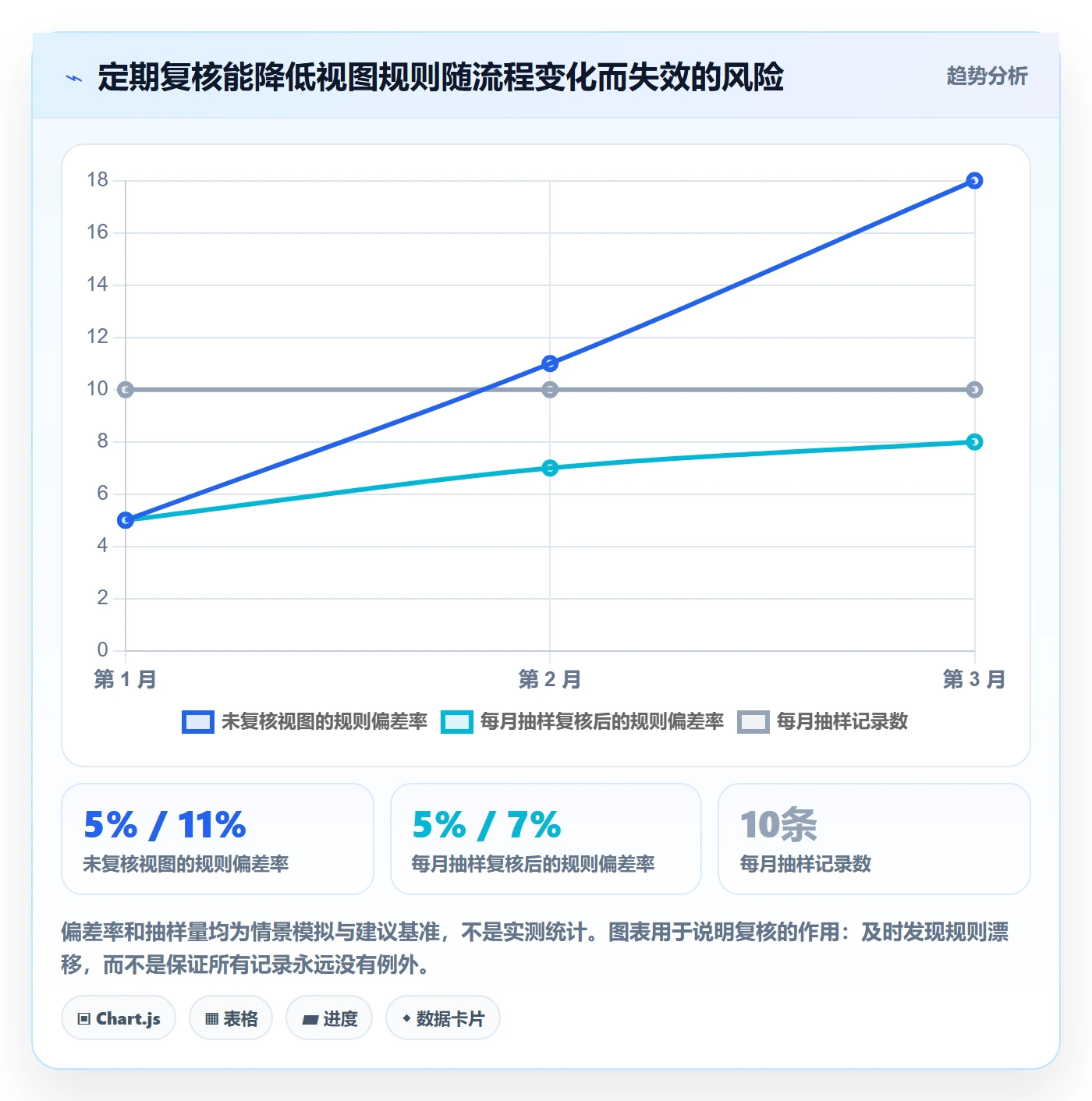列表视图如何做好筛选？项目负责人实操方法与操作步骤