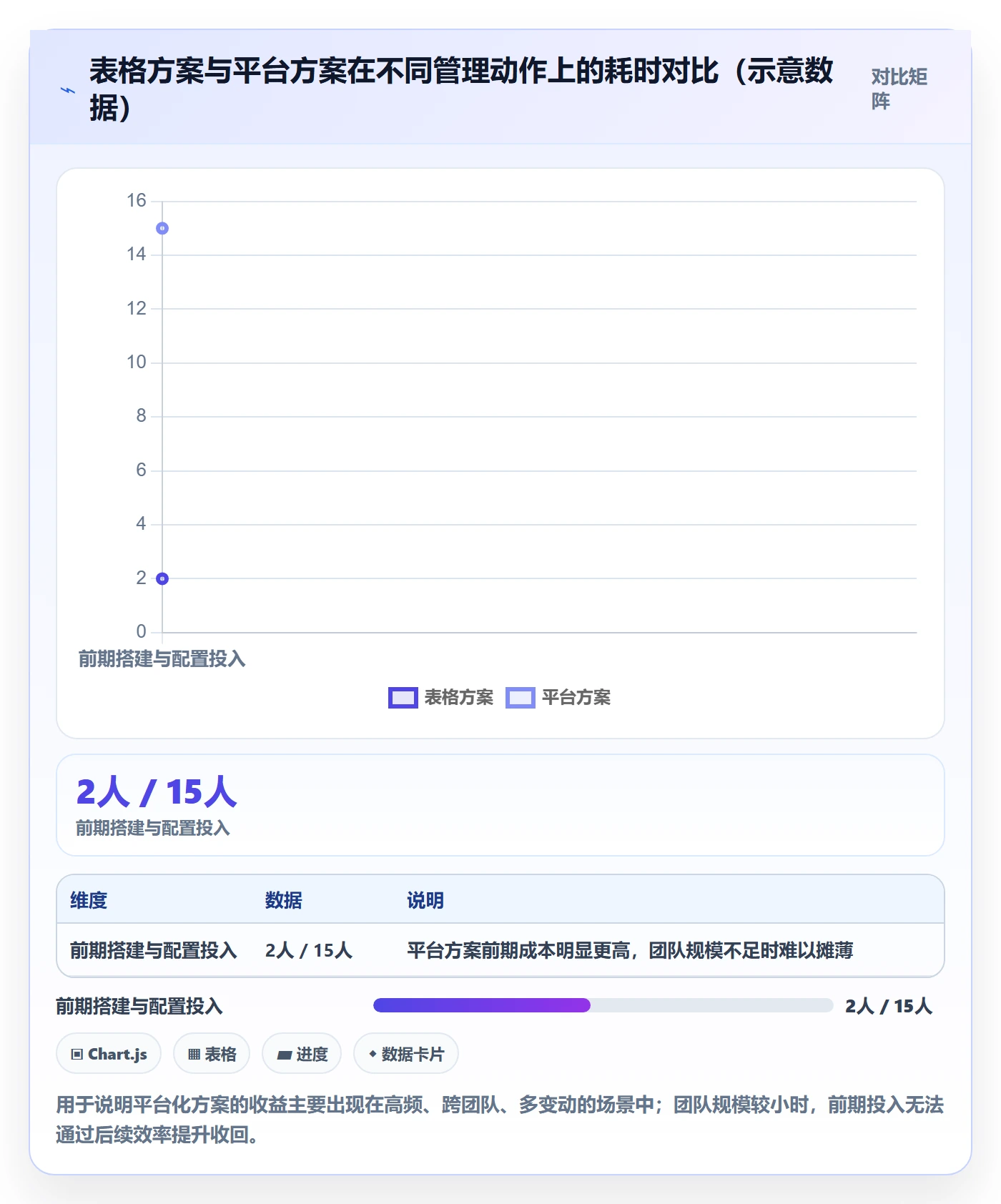 阶段计划管理方法大全:项目成员项目规划风险控制落地清单
