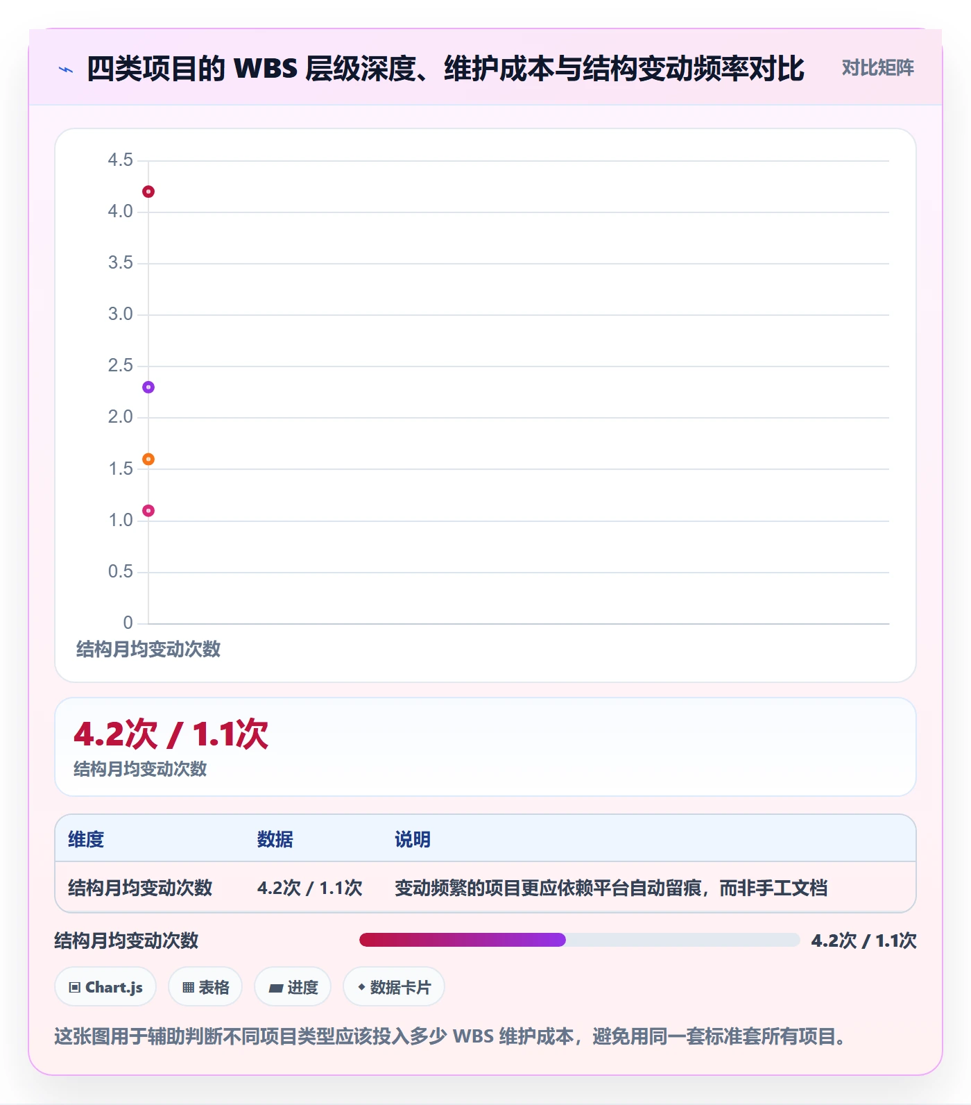 WBS实操方法:产品经理提升项目范围效率的入门指南方法与模板