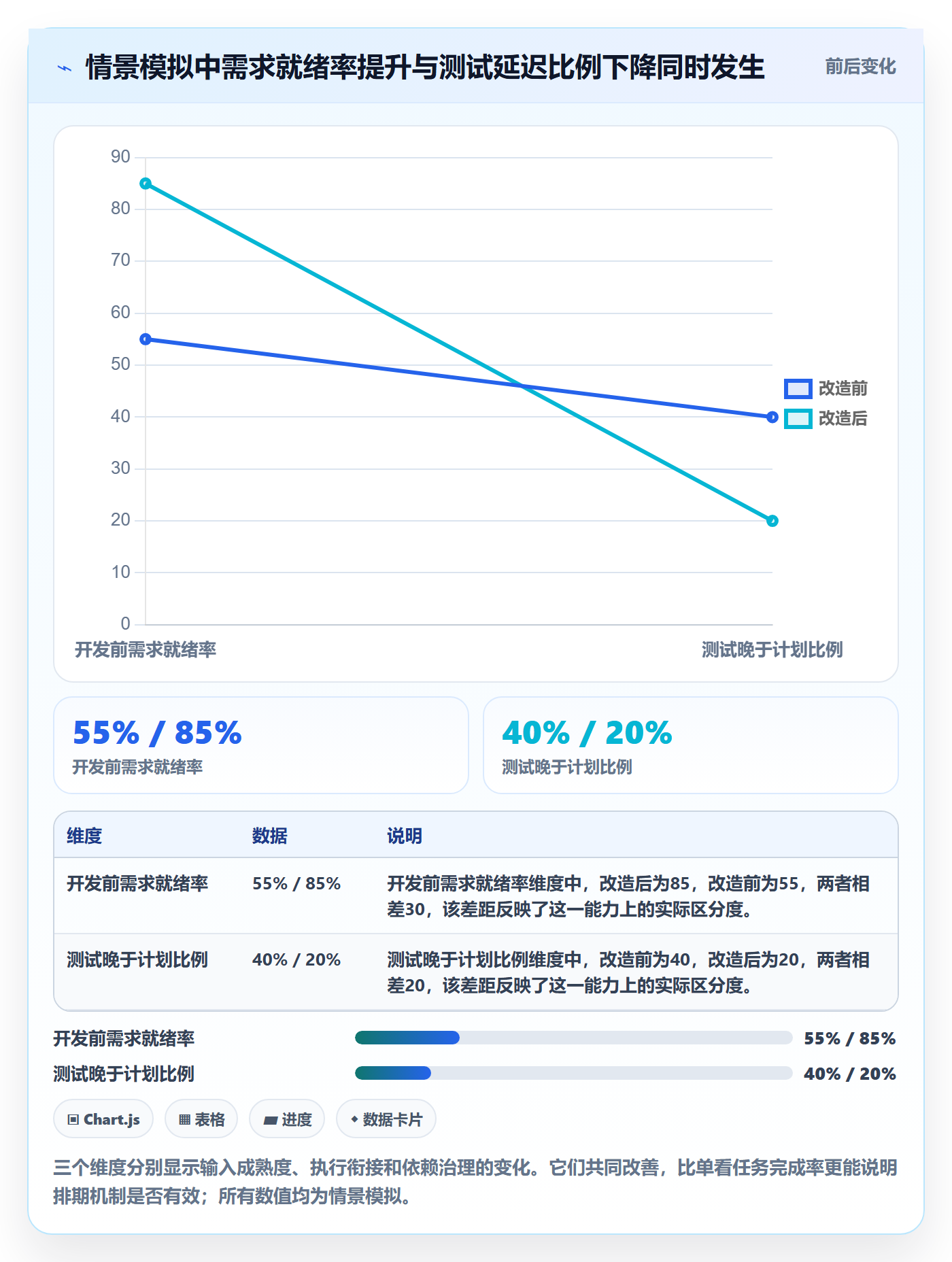需求排期如何做好开发周期？项目负责人制度设计与操作步骤