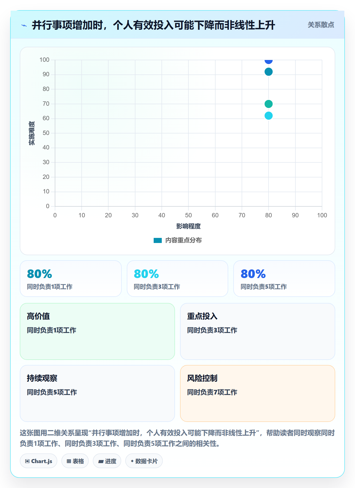 投入比例实操方法:管理层提升人力资源计划效率的落地方案方法与模板
