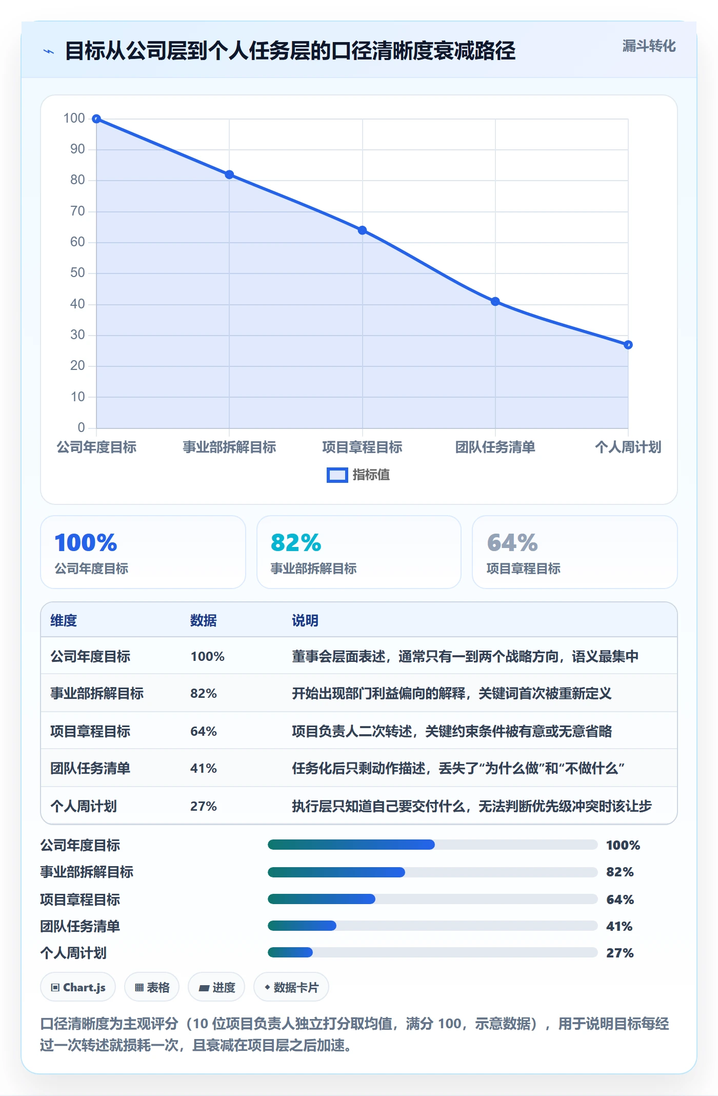 目标对齐最佳实践:项目负责人项目目标协同管理,常见问题