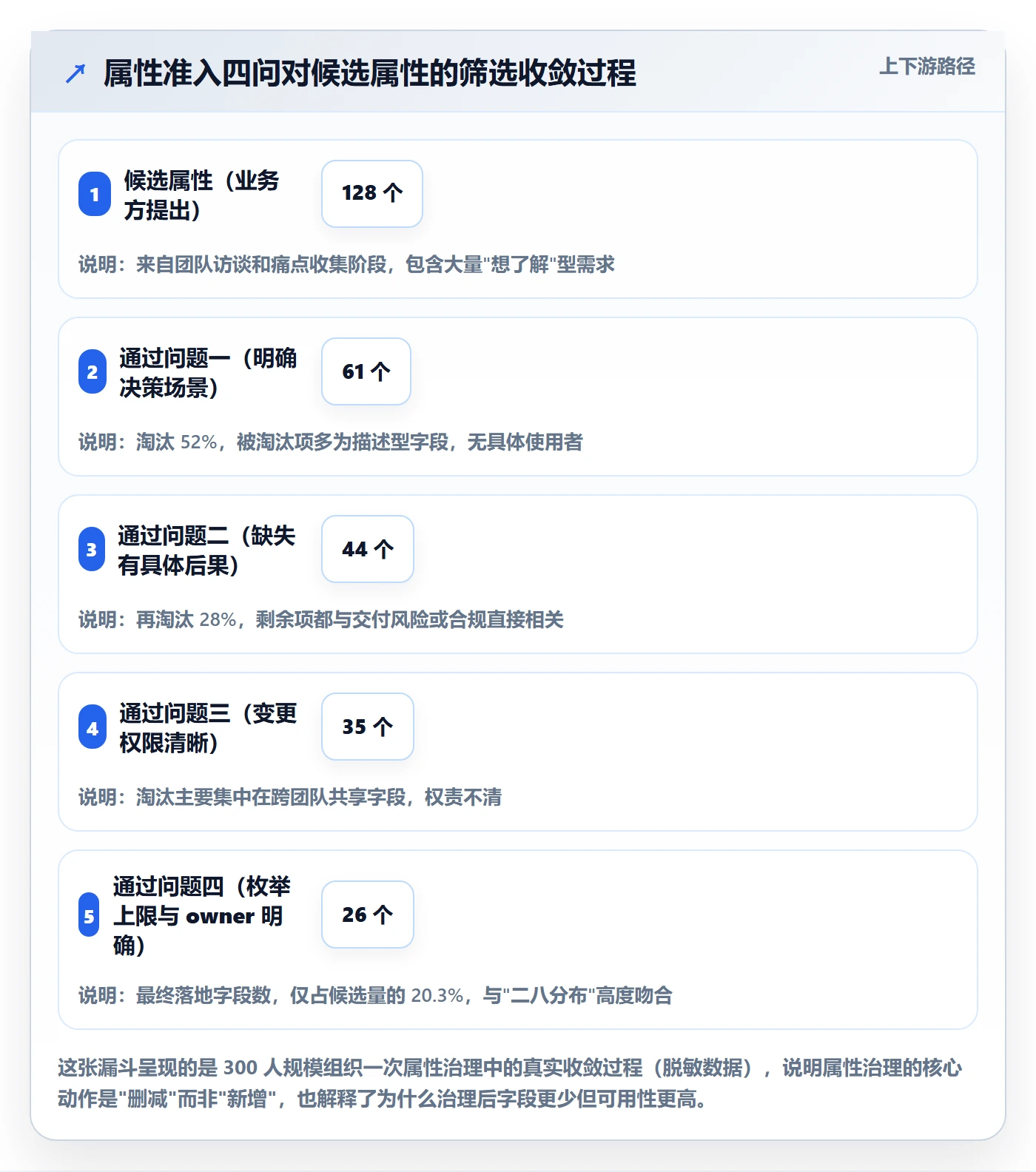 任务属性分类教程：项目负责人流程优化，避坑指南