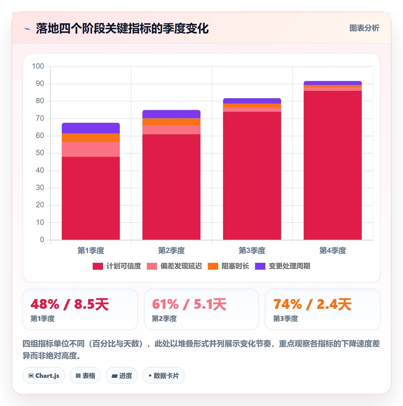 进度管理计划进度全流程:企业管理者入门指南与一文讲清