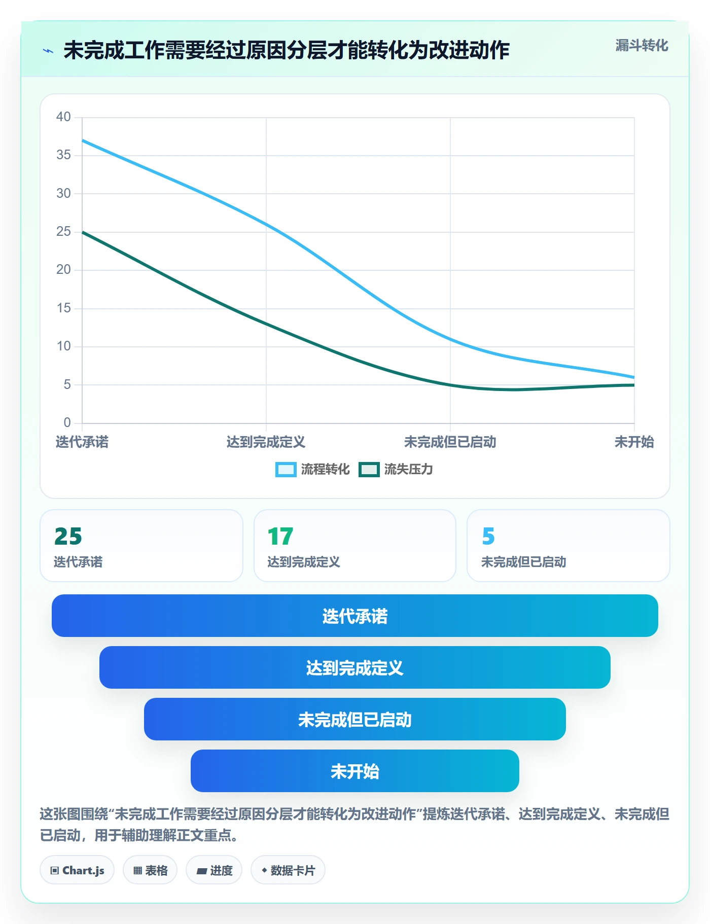 迭代任务流程与规范:跨部门团队迭代管理协同管理关键指标