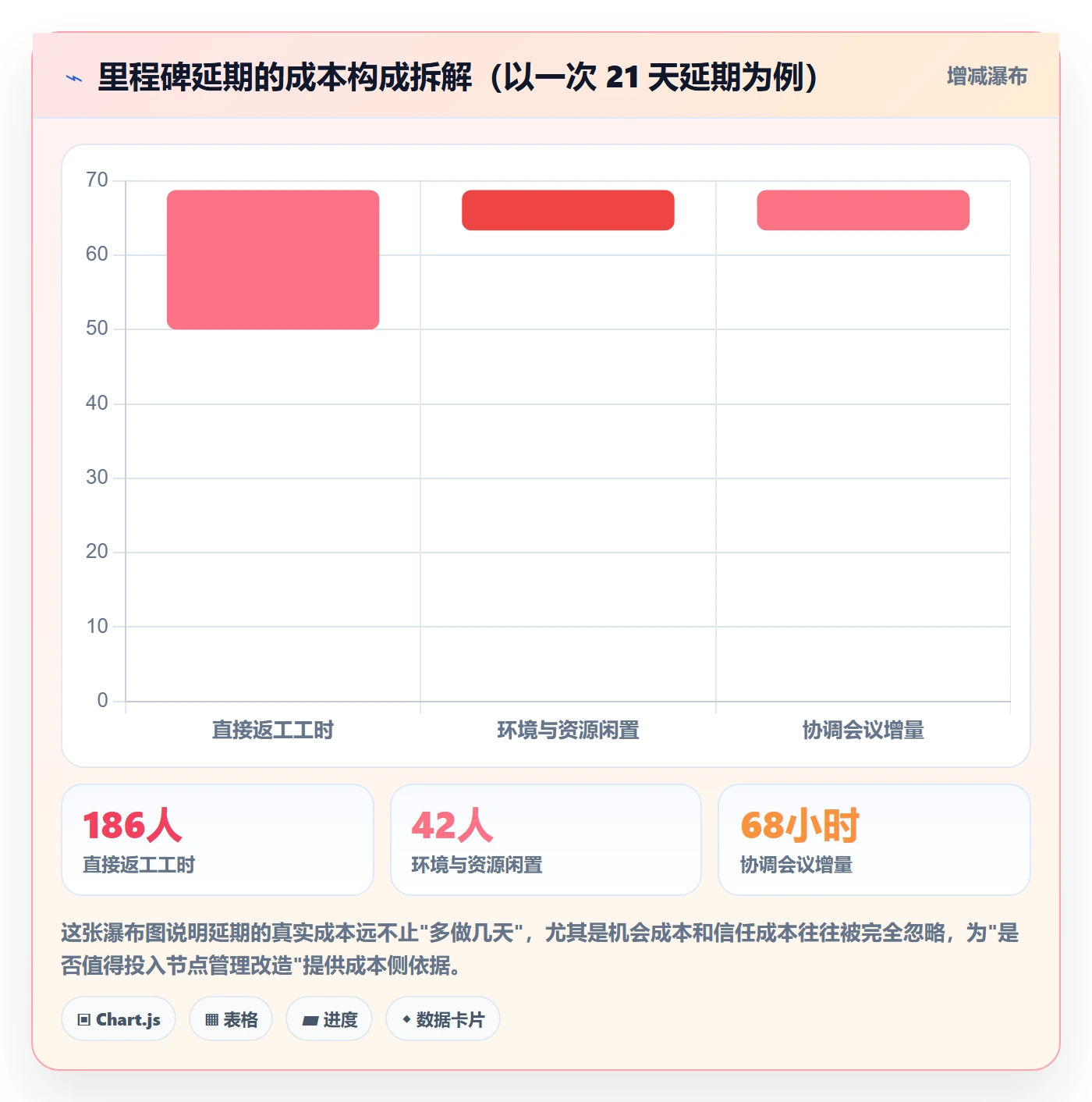节点日期实操方法:研发团队提升里程碑效率的协同管理方法与模板