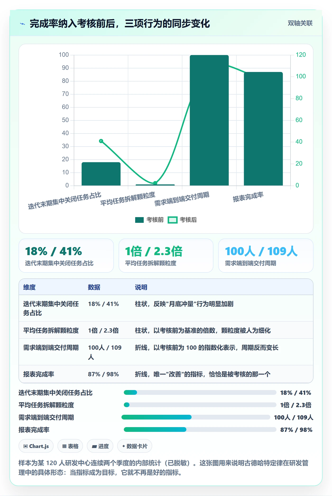 完成率怎么做?研发团队效率提升:进度管理从0到1