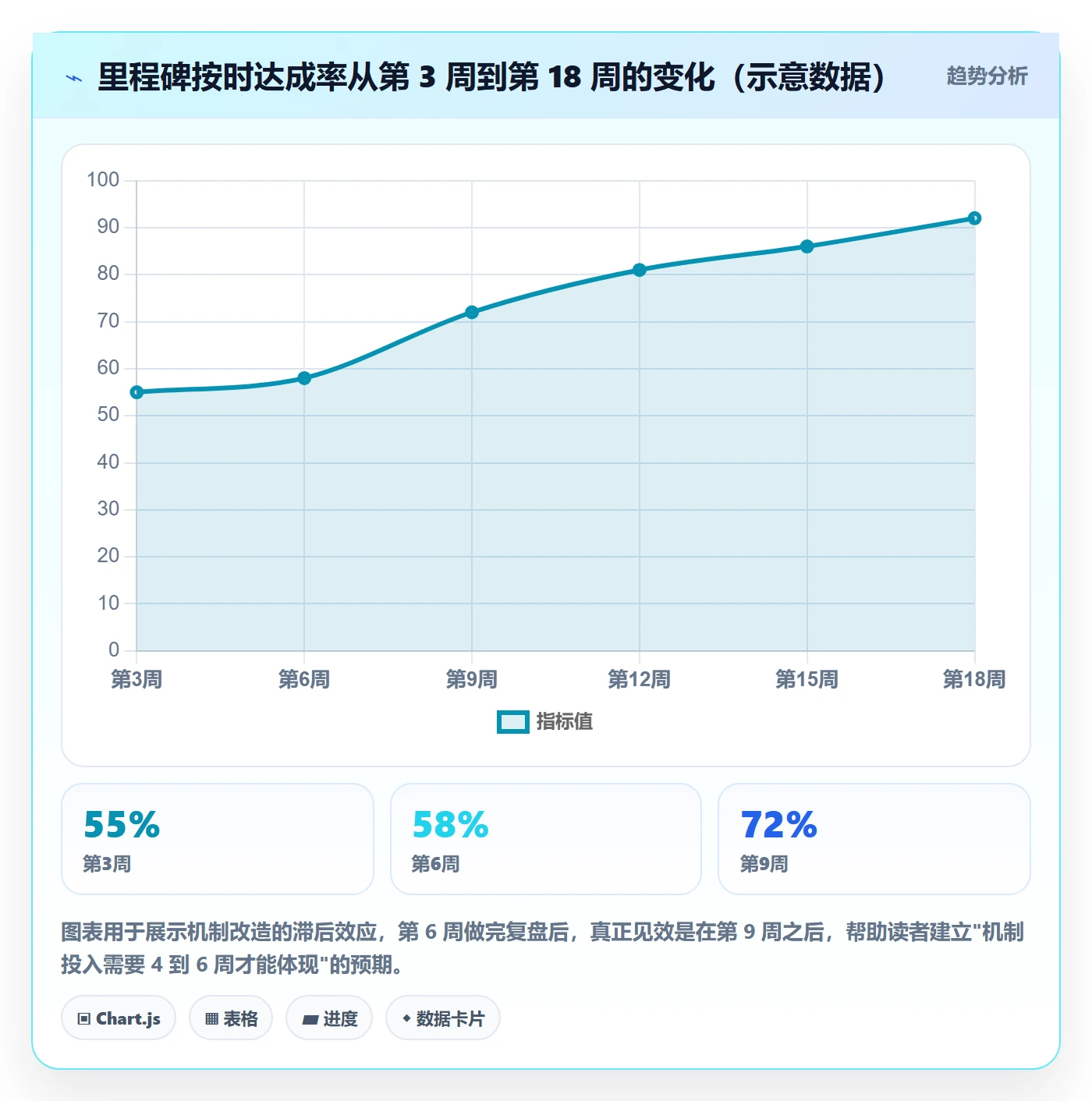 实施计划最佳实践:跨部门团队项目规划协同管理,常见问题