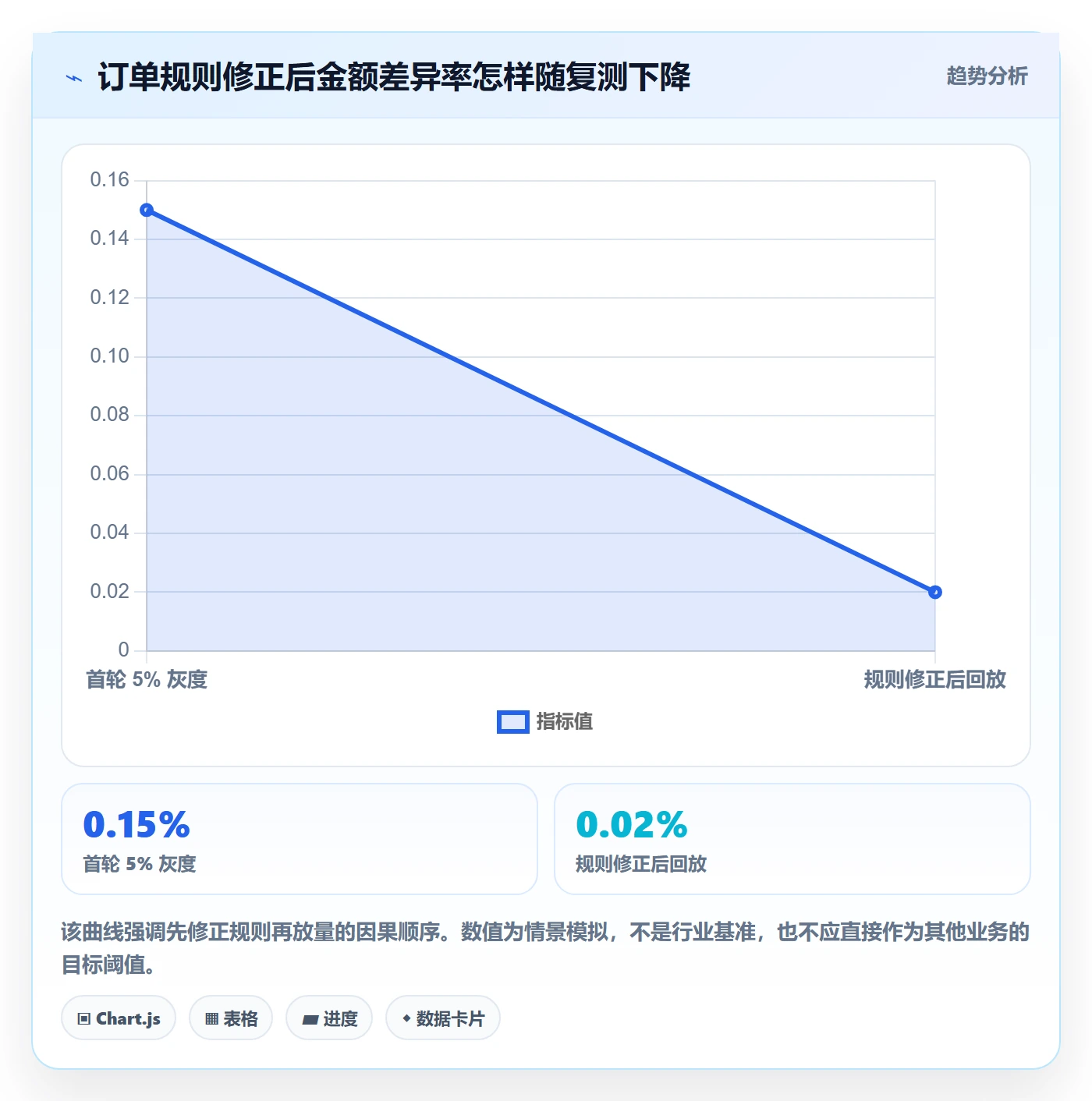 发布管理如何做好灰度发布？研发团队实操方法与操作步骤