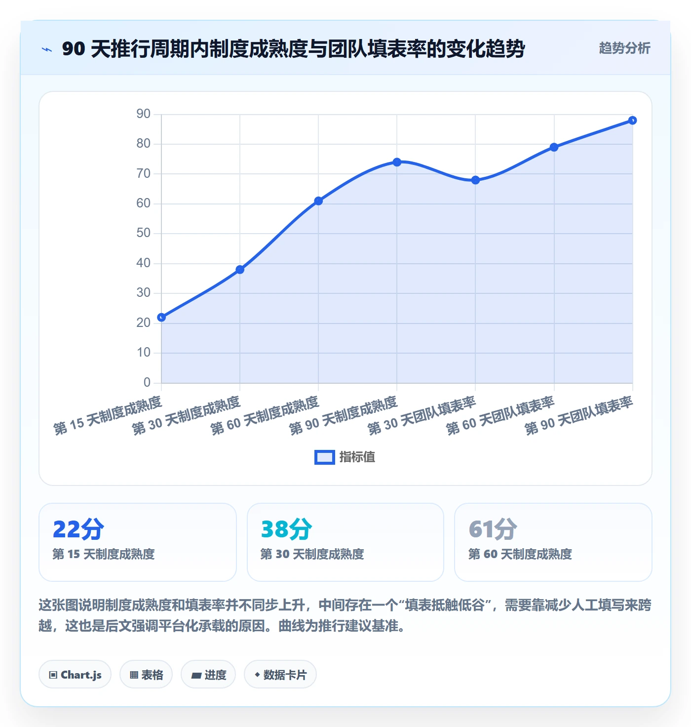 目标进度管理方法大全:项目经理项目目标制度设计落地清单