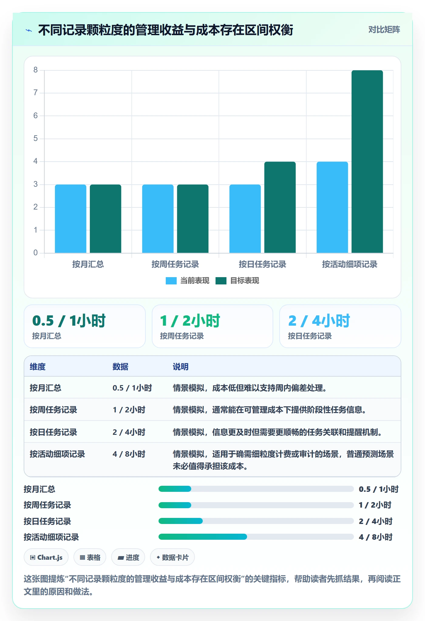 实际工时流程与规范：项目负责人工时管理协同管理关键指标